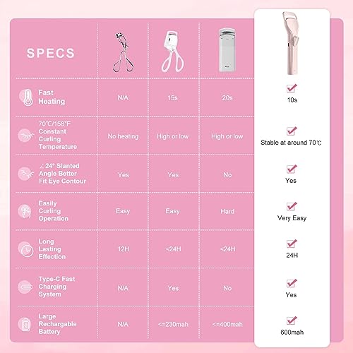 HEBECA Heated Eyelash Curler, Electric Lash Curler with Innovative Heating Silicone Pad, 24-Hour Lift, Rechargeable 600mAh Battery Pink EC2001 - Image 3