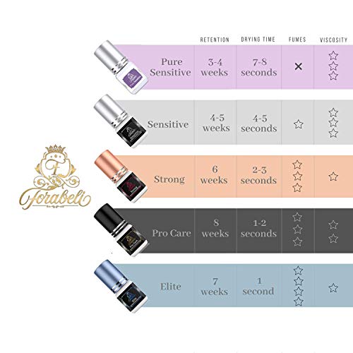 Forabeli Ellipse C 0.20 Cashmere Eyelash Extensions - 16 Rows C Curl 8-15mm - Image 4