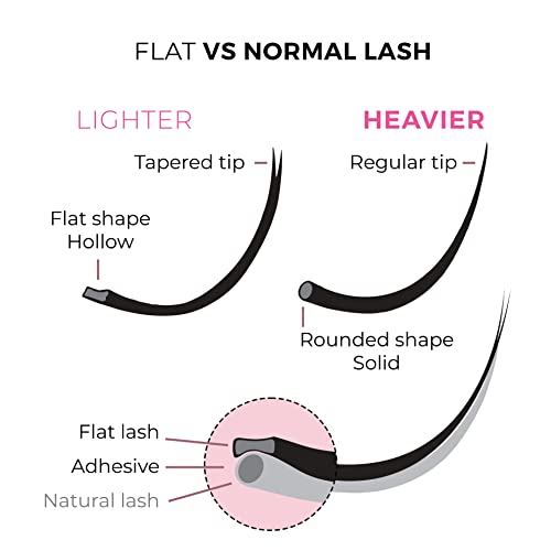LLBA Eclipse Flat Eyelashes Extension - Mixed 8-15mm Light Lashes - Image 2