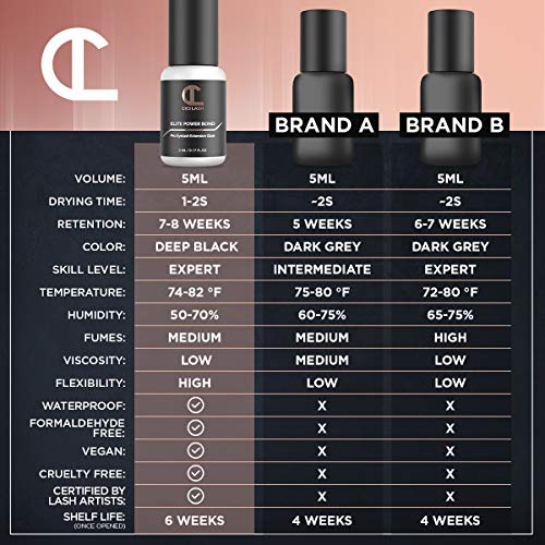 Elite Power Eyelash Extension Glue 8-Week Retention 1-2s Drying Time Deep Black Color 5ml - Image 7