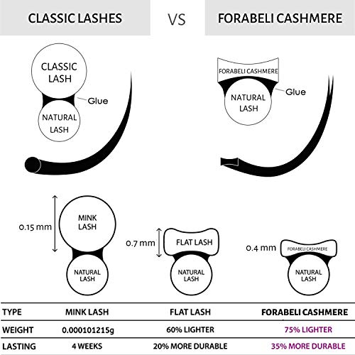 Forabeli Ellipse C 0.20 Cashmere Eyelash Extensions - 16 Rows C Curl 8-15mm - Image 2