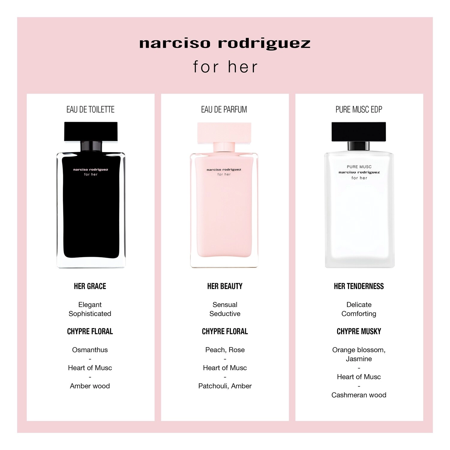 Narciso Rodriguez for her Eau de Parfum 1.6 oz/50 mL Rose Musk Patchouli - Image 5