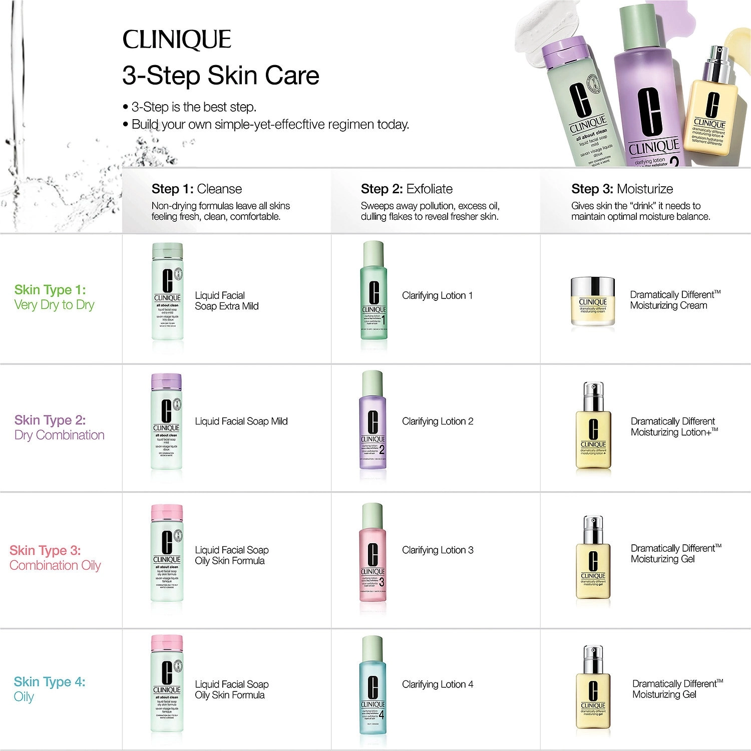 CLINIQUE Dramatically Different Moisturizing Gel 6.7 oz Pump Limited Edition for Oily Skin - Image 8