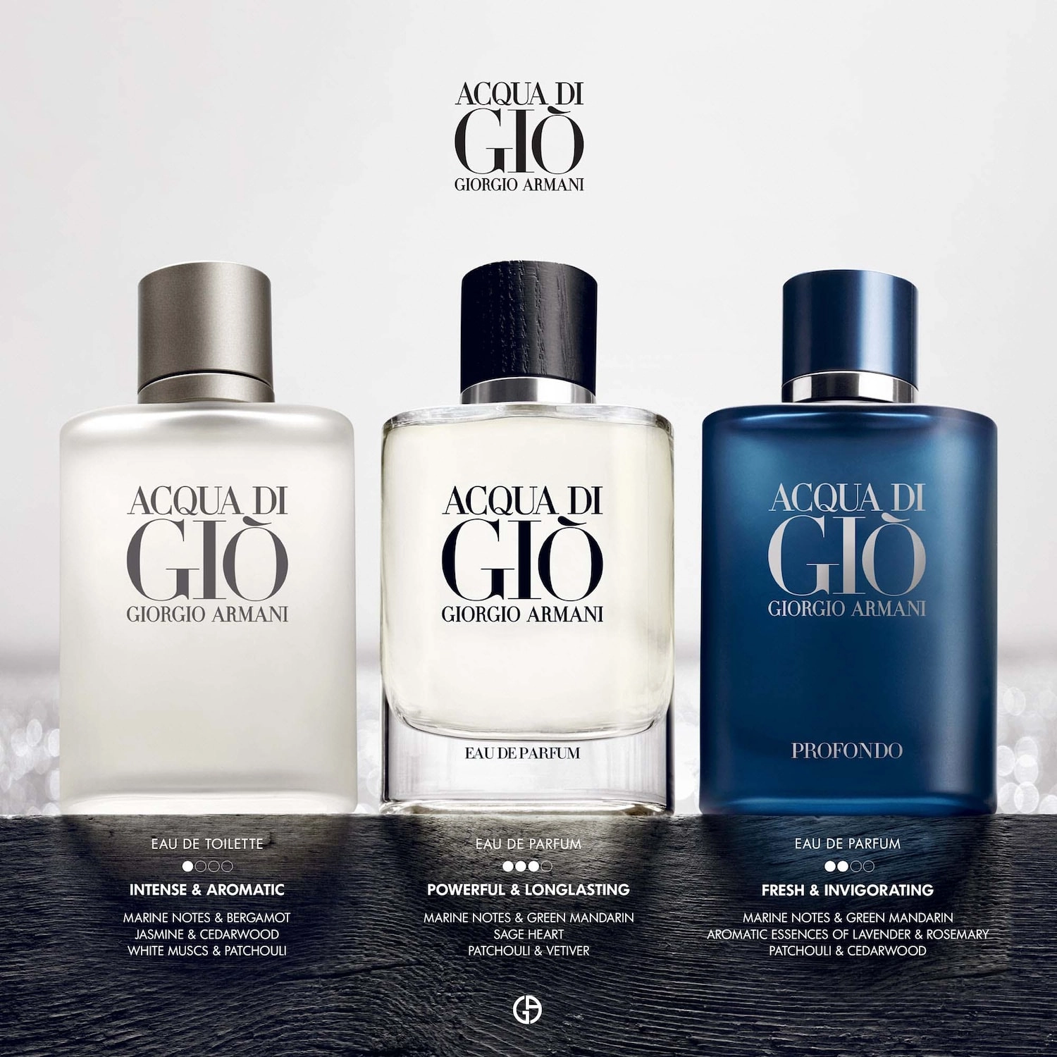 Armani Beauty Acqua di Giò Eau de Toilette Spray 3.4 oz/100 mL Fresh Aquatics Marine Bergamot Cedarwood - Image 5