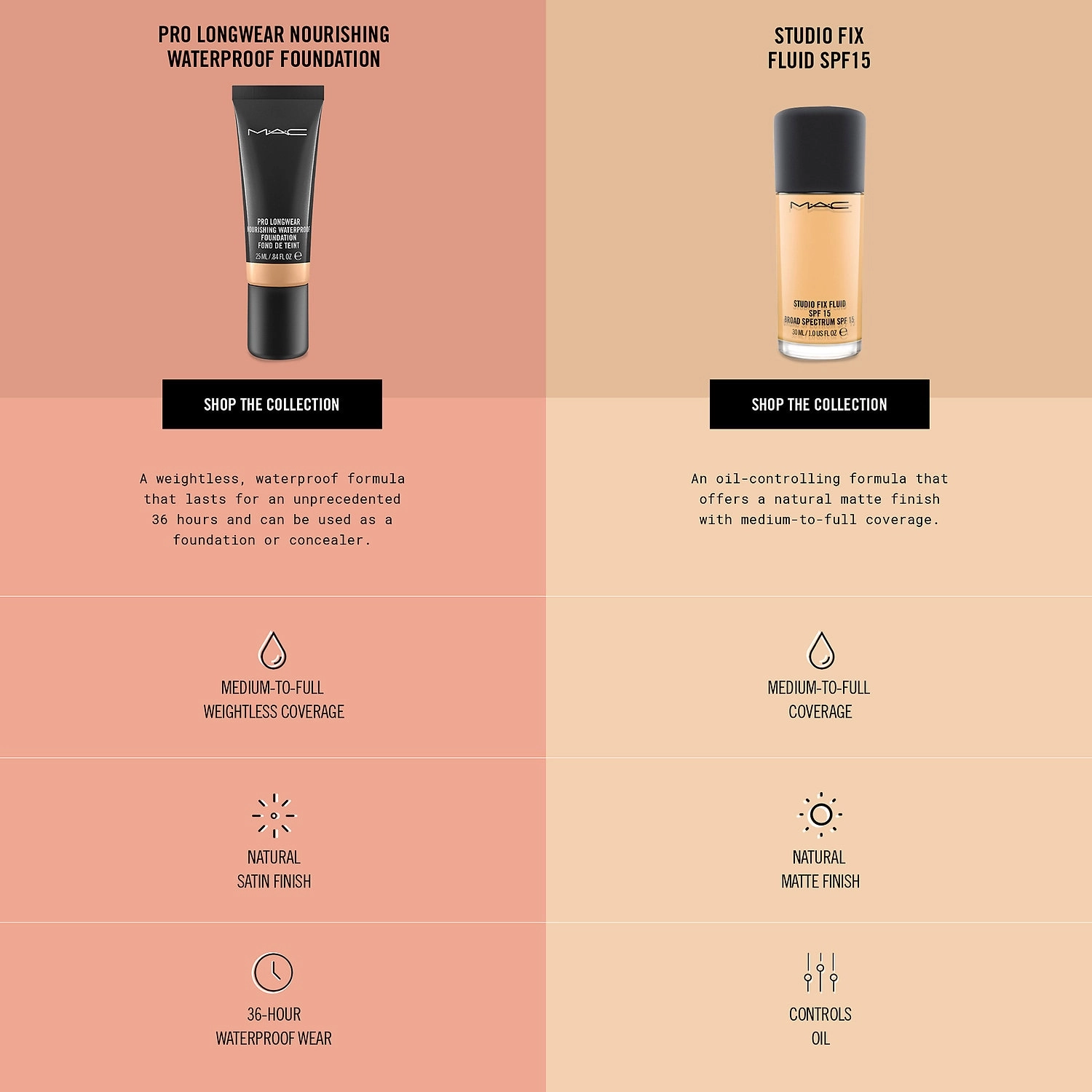 MAC Cosmetics Studio Fix Fluid SPF 15 NC27 - Beige with Neutral Undertone Natural Finish Full Coverage Foundation - Image 2