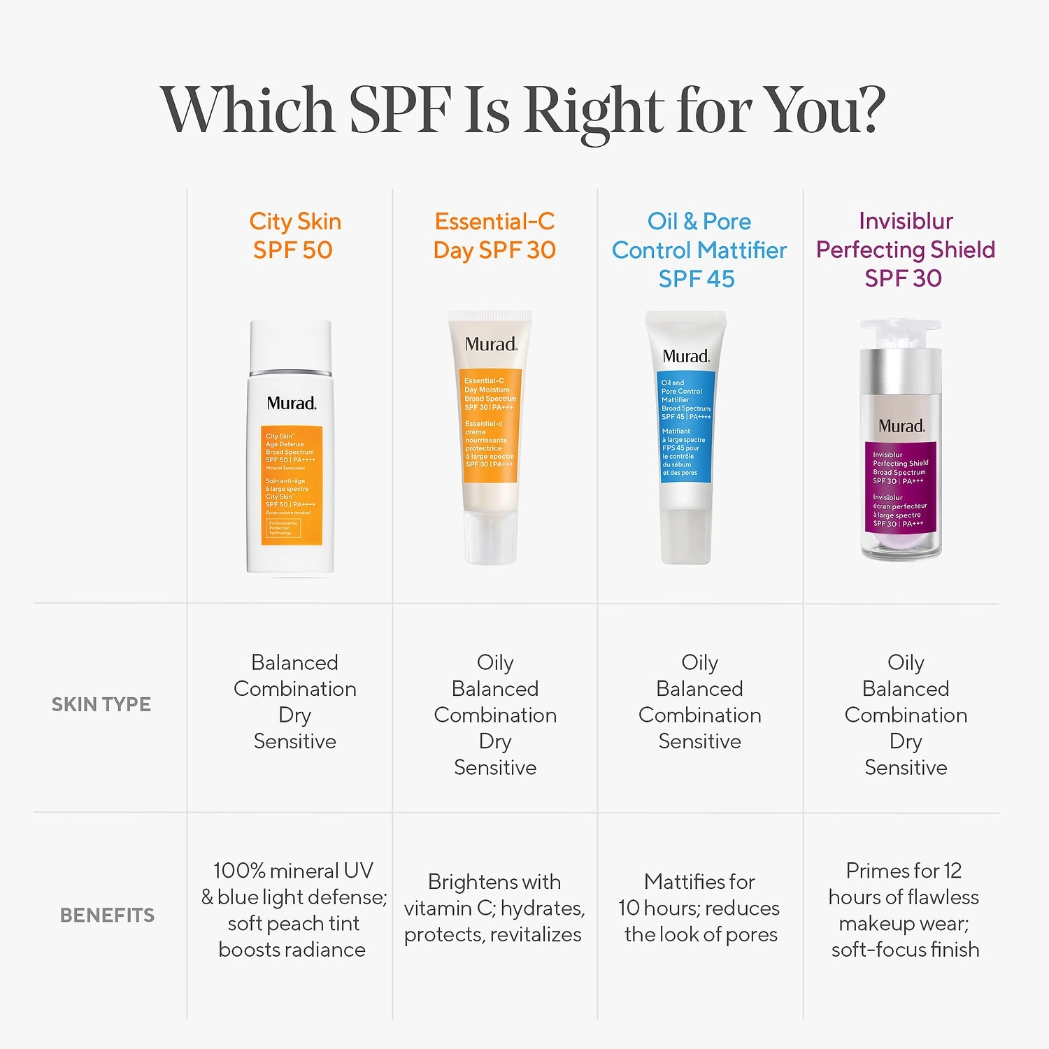 Murad City Skin Age Defense Broad Spectrum SPF 50 | PA++++ Size: 6 oz / 18 mL - Image 2