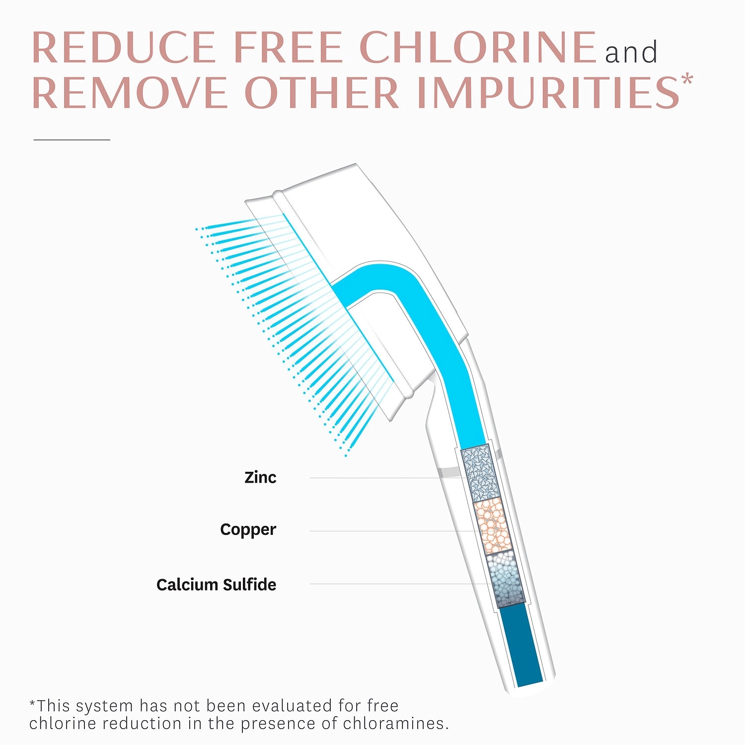 T3 Source Hand-Held Mineral Water Filter - Image 2