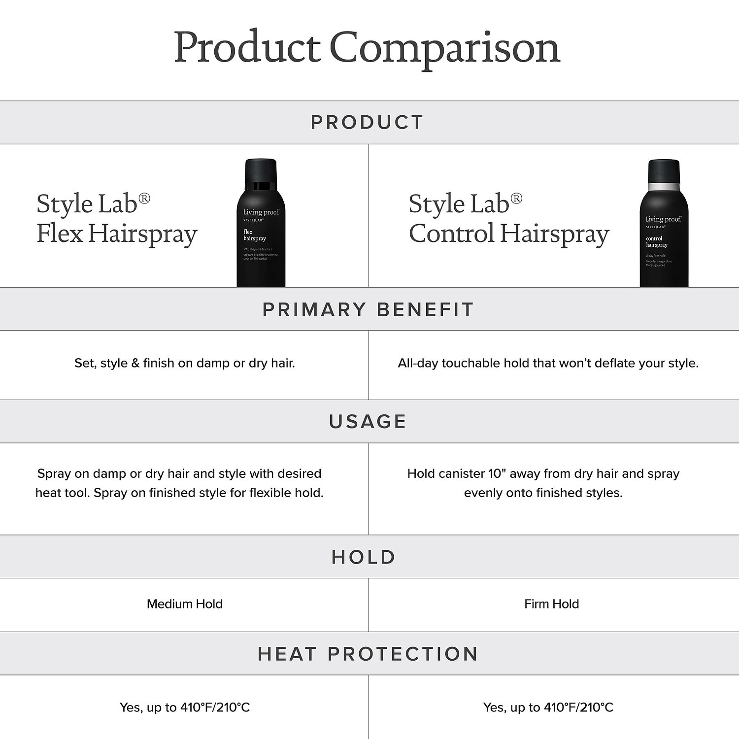 Living Proof Control Hairspray 7.5 oz/249 mL - Firm Hold, Shine, Endura-Flex Technology - Image 4