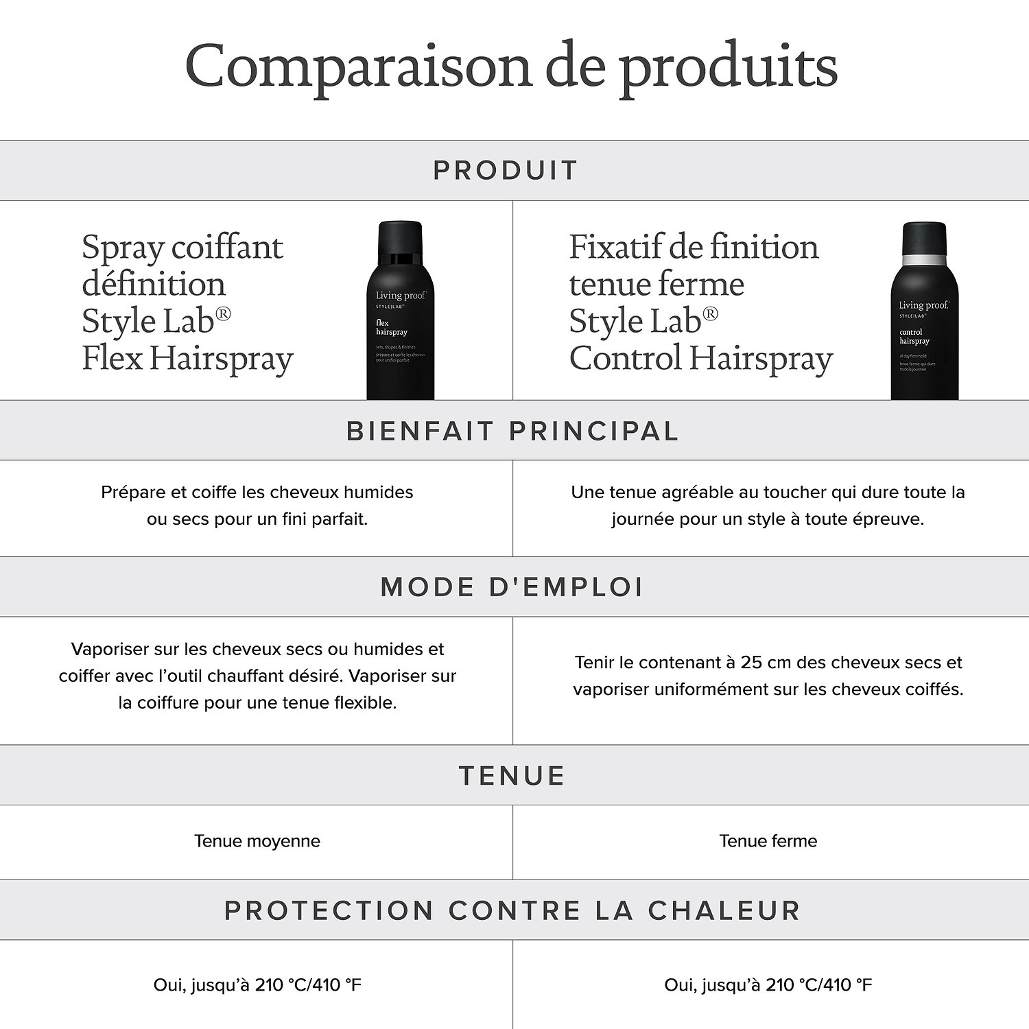 Living Proof Control Hairspray 7.5 oz/249 mL - Firm Hold, Shine, Endura-Flex Technology - Image 8