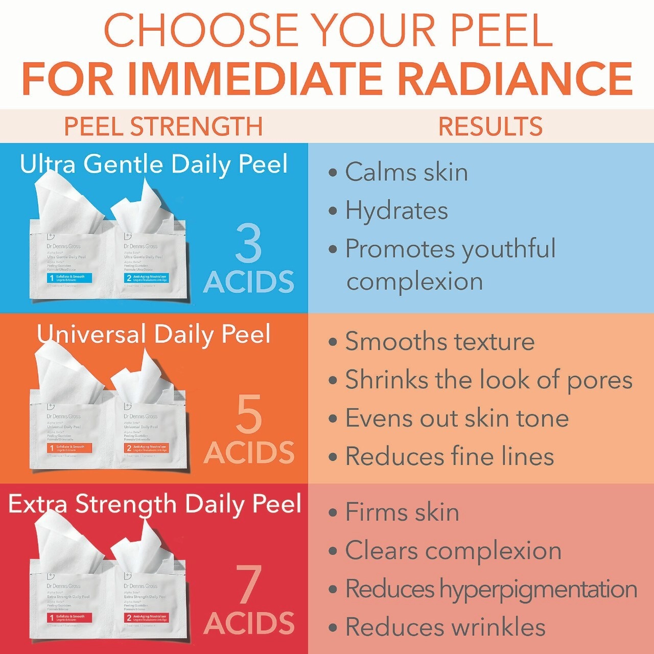 Dr. Dennis Gross Skincare Mini Alpha Beta® Extra Strength Daily Peel Pads - Size: 5 Treatments - Image 17