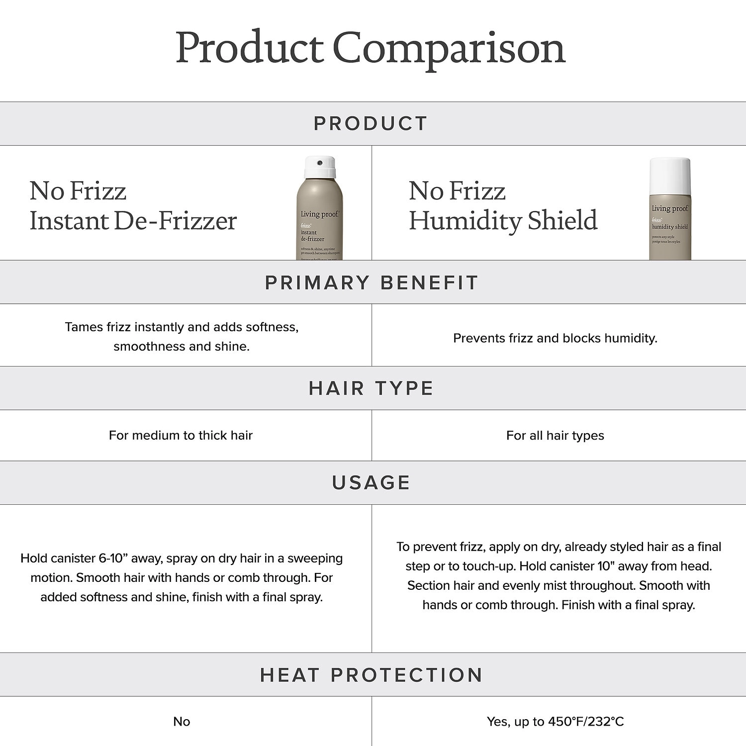 Living Proof No Frizz® Instant De-Frizzer - 6.2 oz/208 mL - Frizz Control, UV Protection - Image 5
