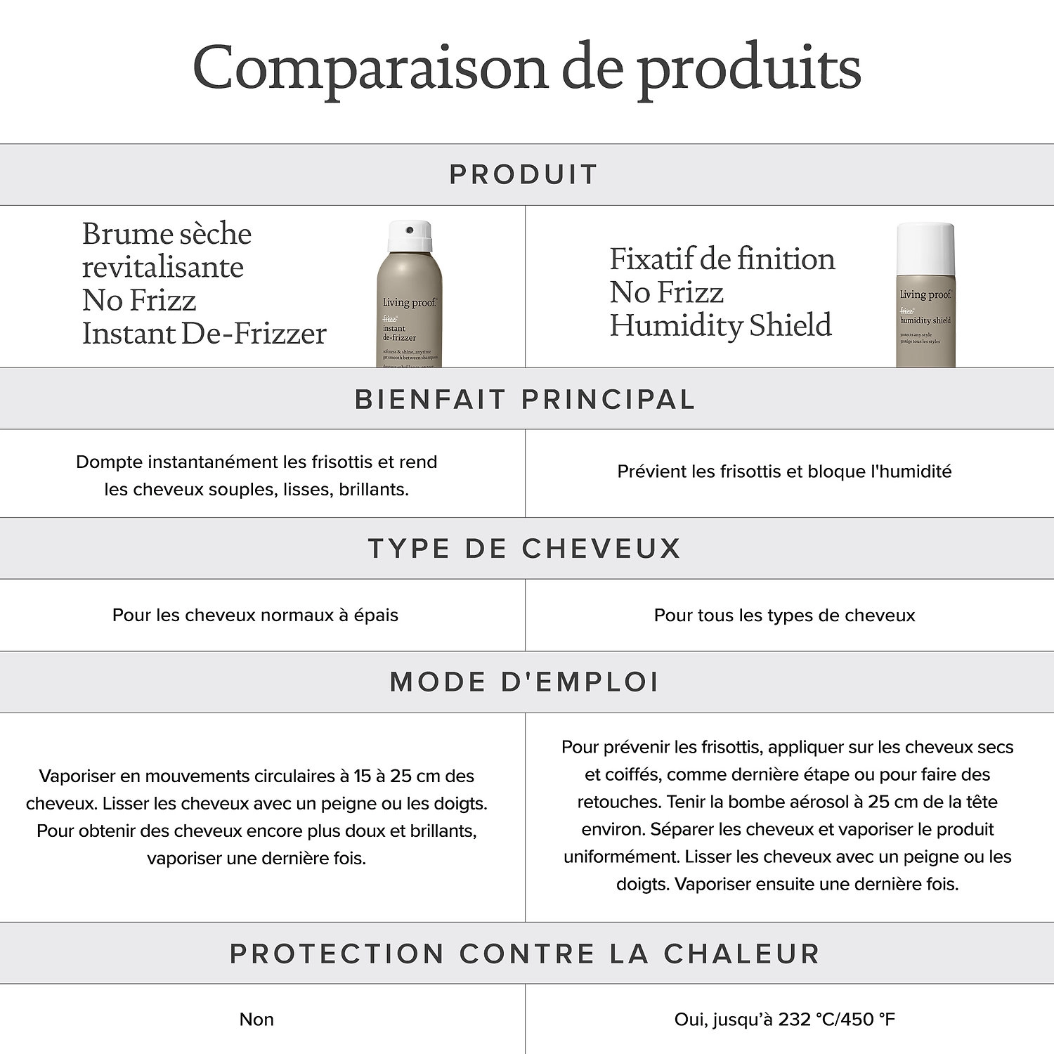 Living Proof No Frizz® Instant De-Frizzer - 6.2 oz/208 mL - Frizz Control, UV Protection - Image 6
