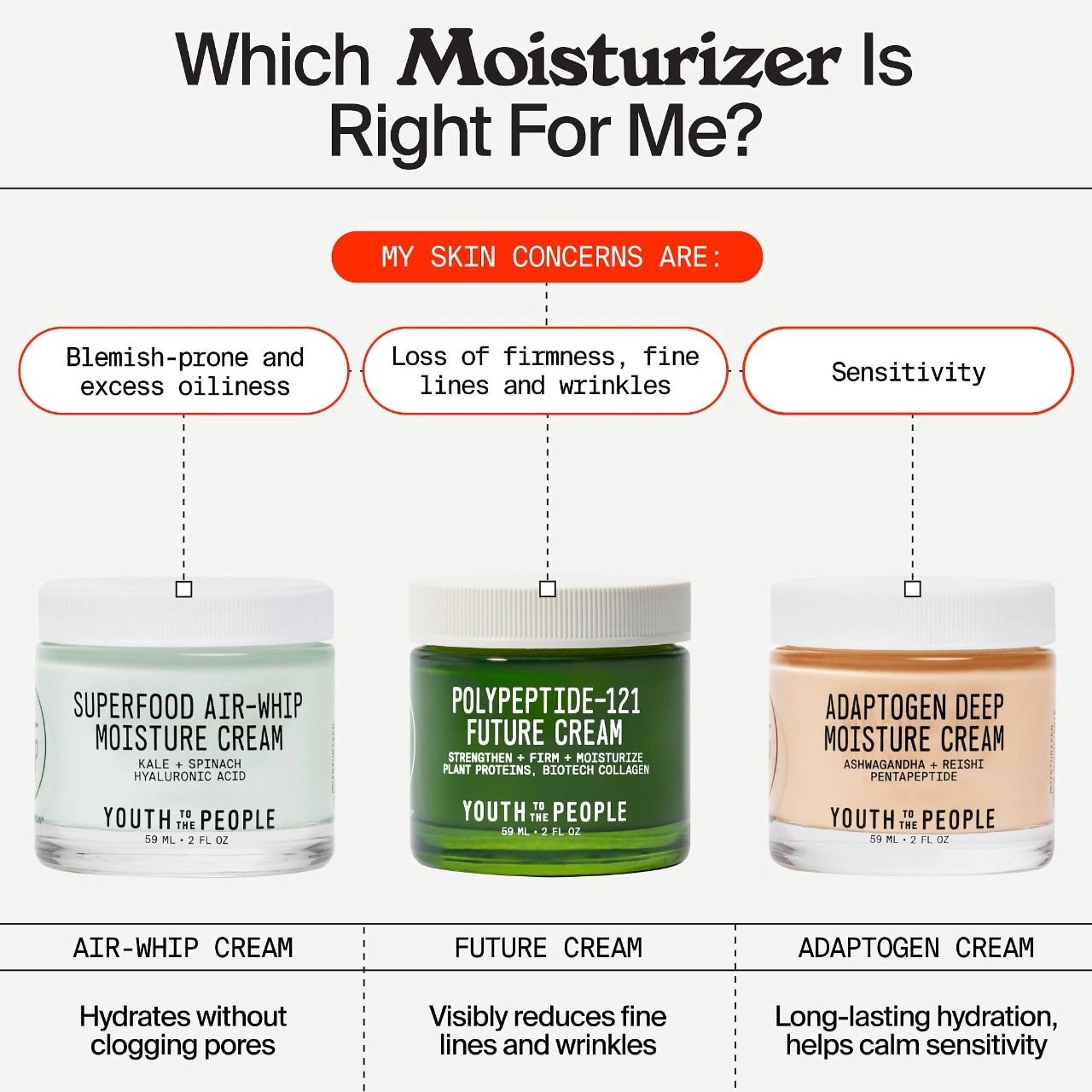 Youth To The People Adaptogen Deep Moisturizing Cream with Ashwagandha + Reishi - 0.5 oz/15 mL - Vegan - Redness - Dry Skin - Image 5