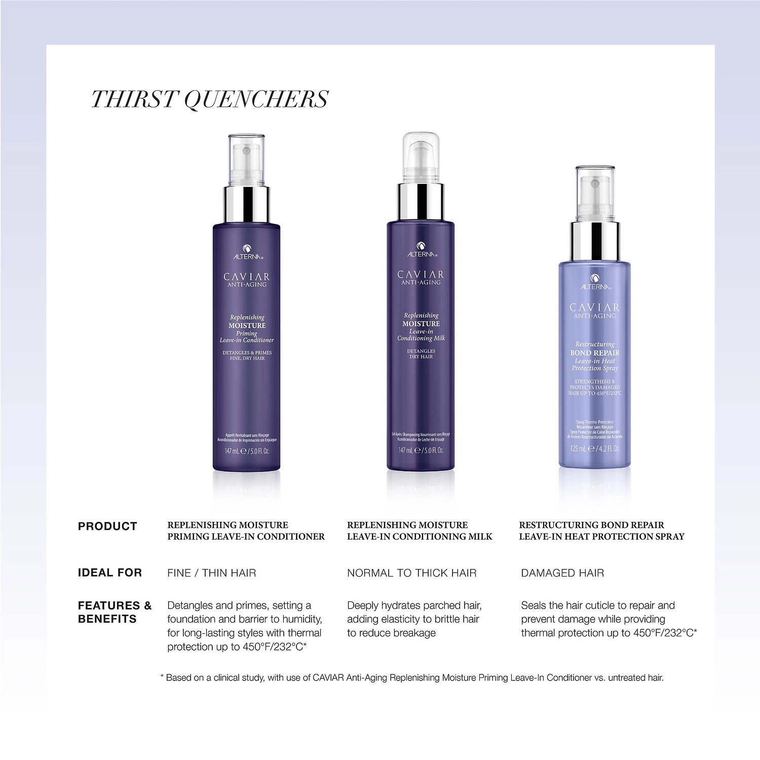 ALTERNA Haircare CAVIAR Anti-Aging® Restructuring Bond Repair Leave-In Heat Protection Spray 4.2 oz/125 mL - Image 8