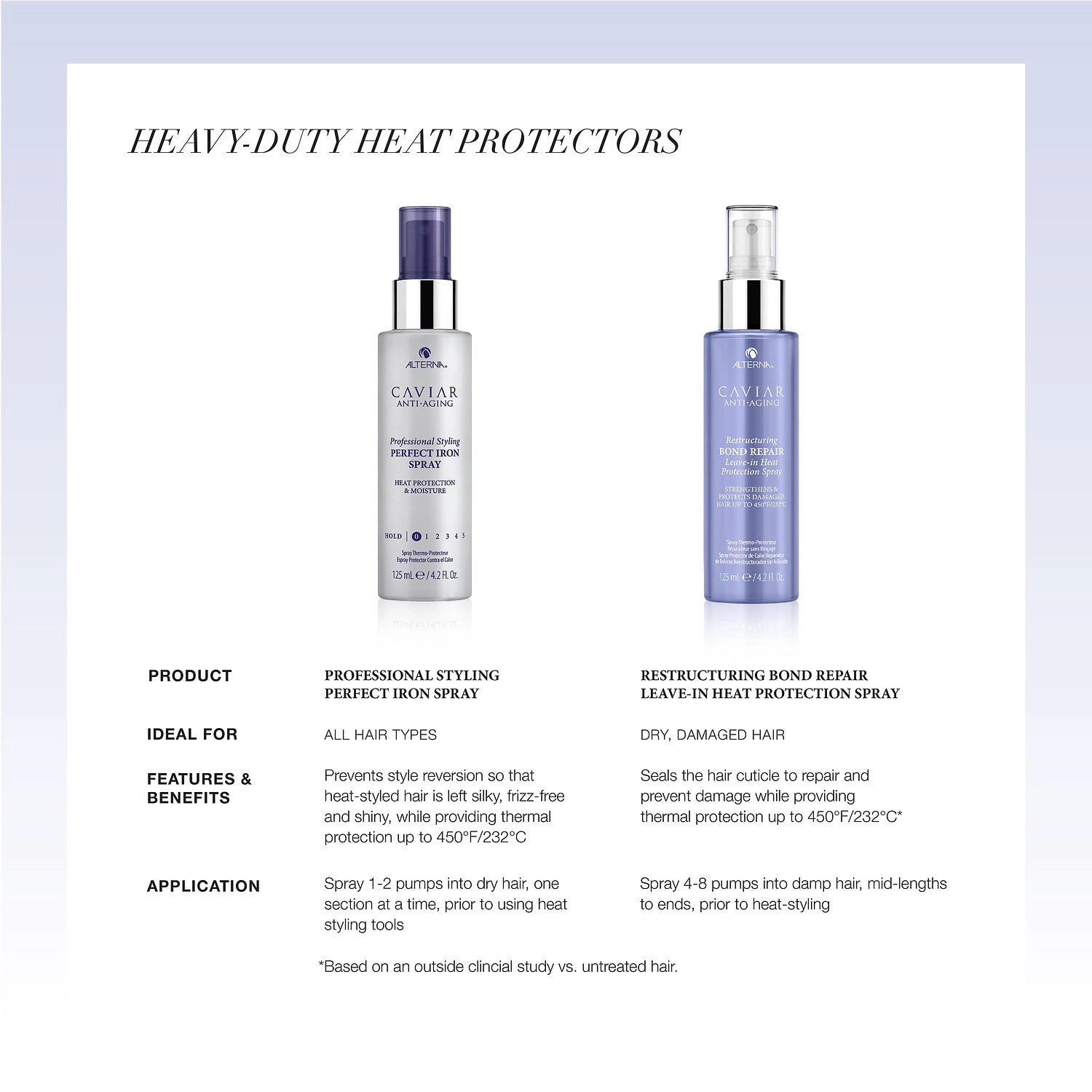 ALTERNA Haircare CAVIAR Anti-Aging® Restructuring Bond Repair Leave-In Heat Protection Spray 4.2 oz/125 mL - Image 6