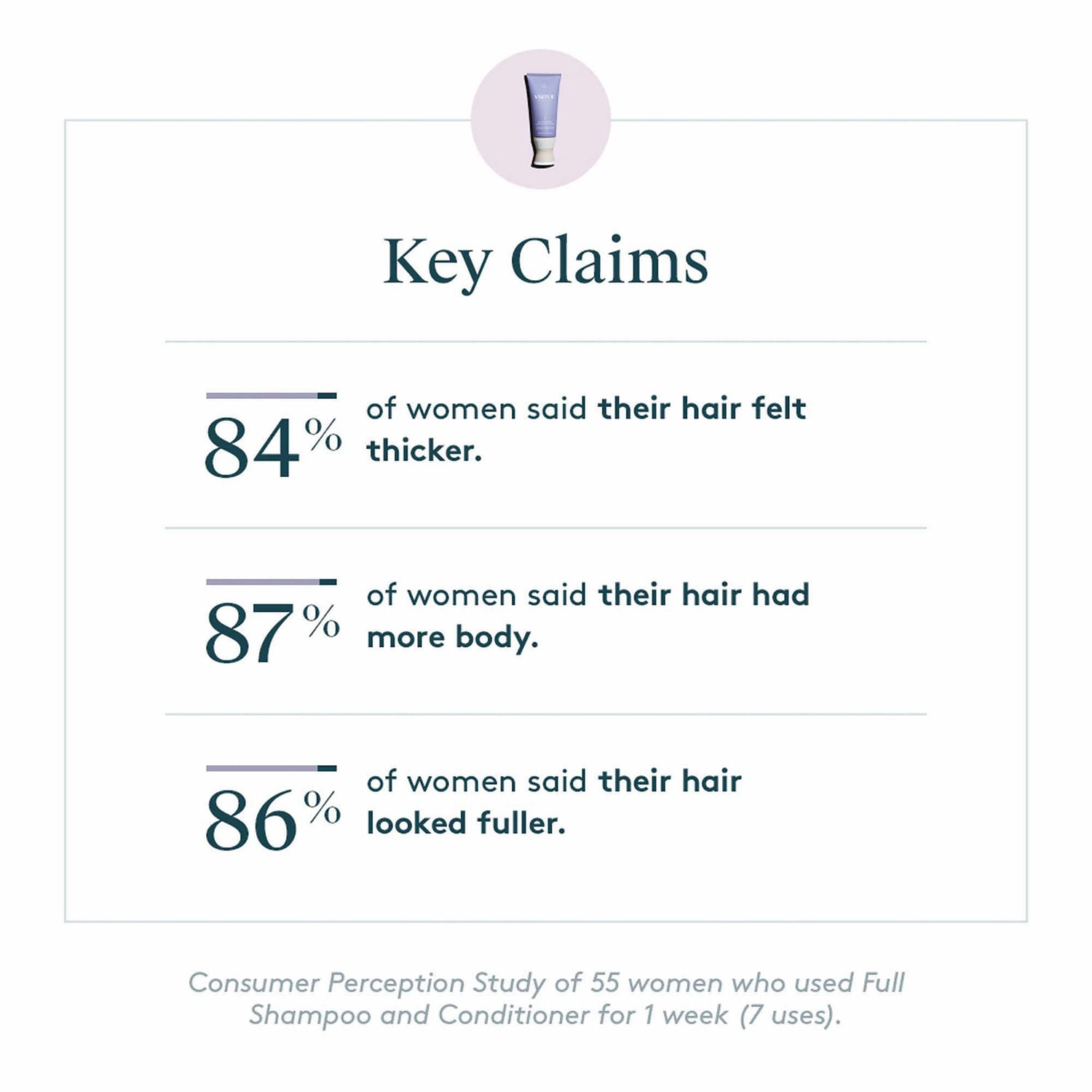 Virtue Volumizing Full Conditioner for Fine Hair 6.7 oz/200 mL Vegan - Image 4