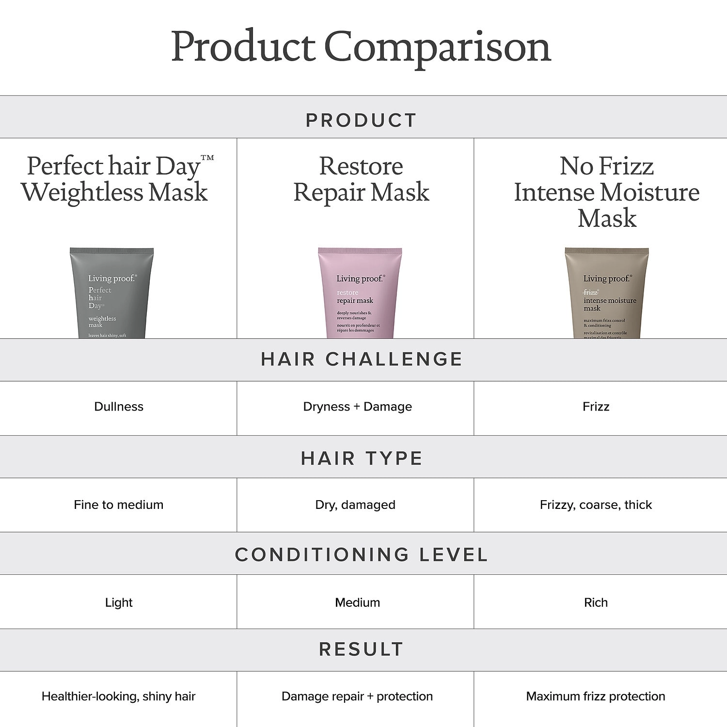 Living Proof No Frizz Intense Moisture Hair Mask 6.7 oz/200 mL - Image 3