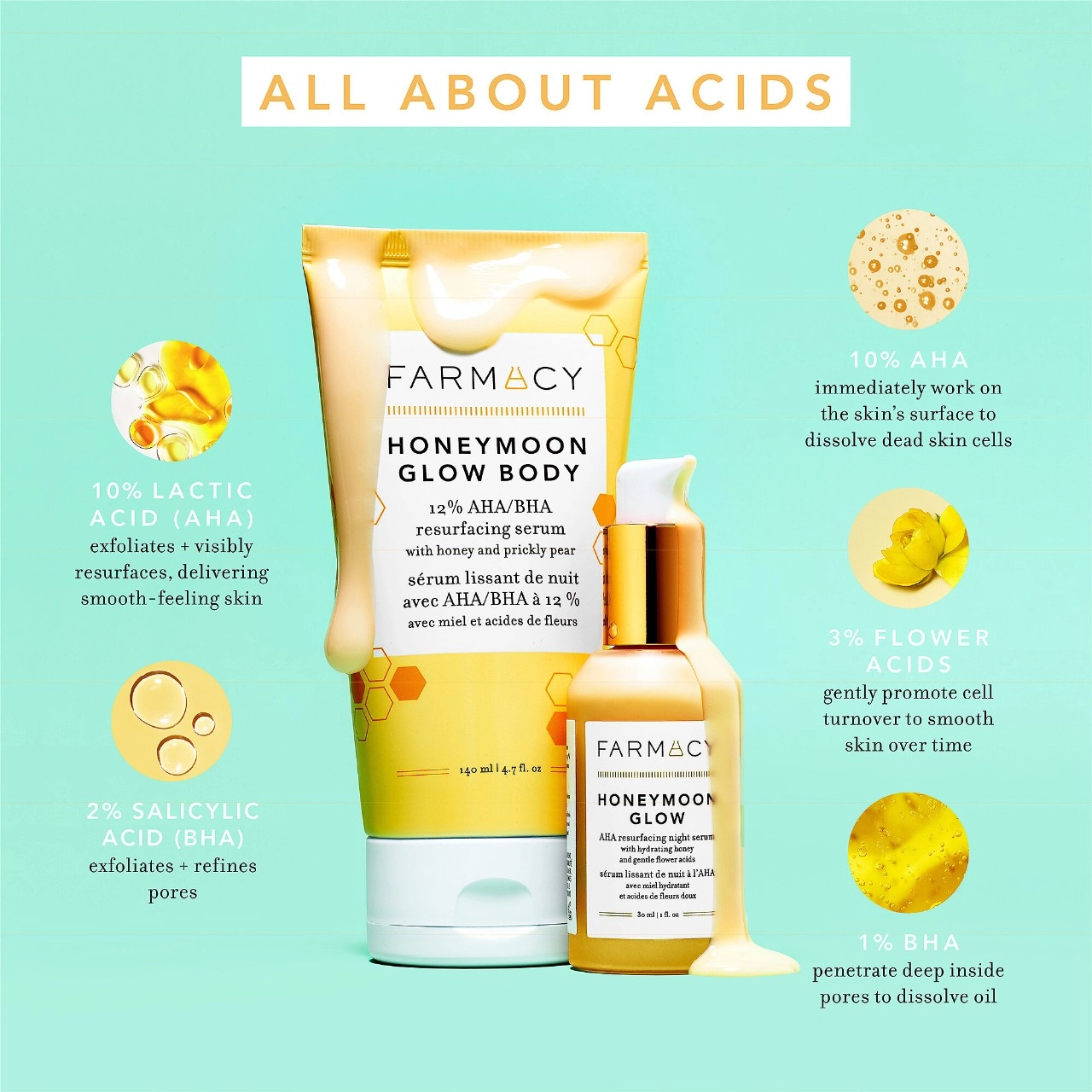 Farmacy Honeymoon Glow Body 12% AHA/BHA Bump-Smoothing Night Serum - 4.7 oz / 140 mL - Image 5