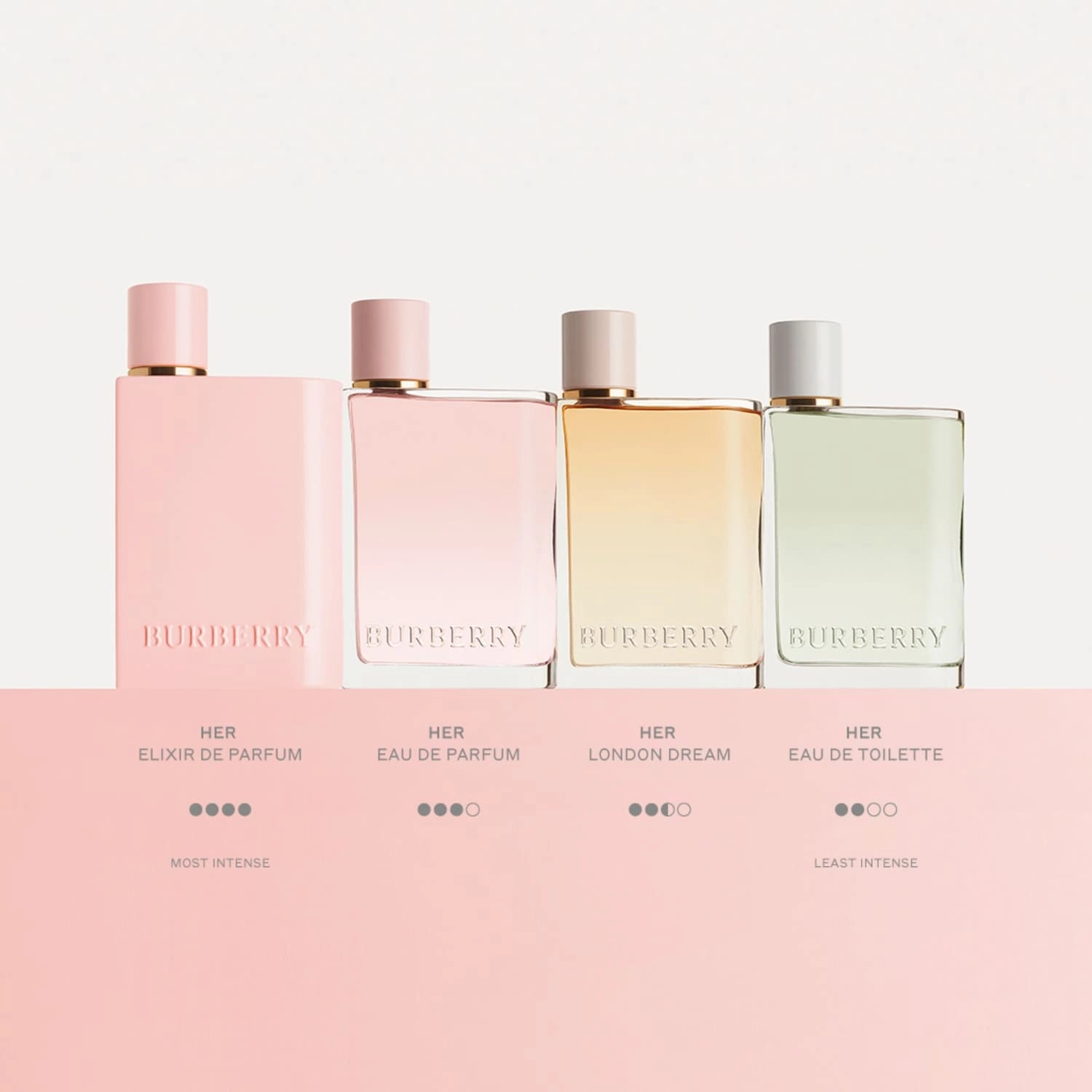 BURBERRY Her Eau De Toilette 3.3 oz/100 mL - Floral Scent - Image 5