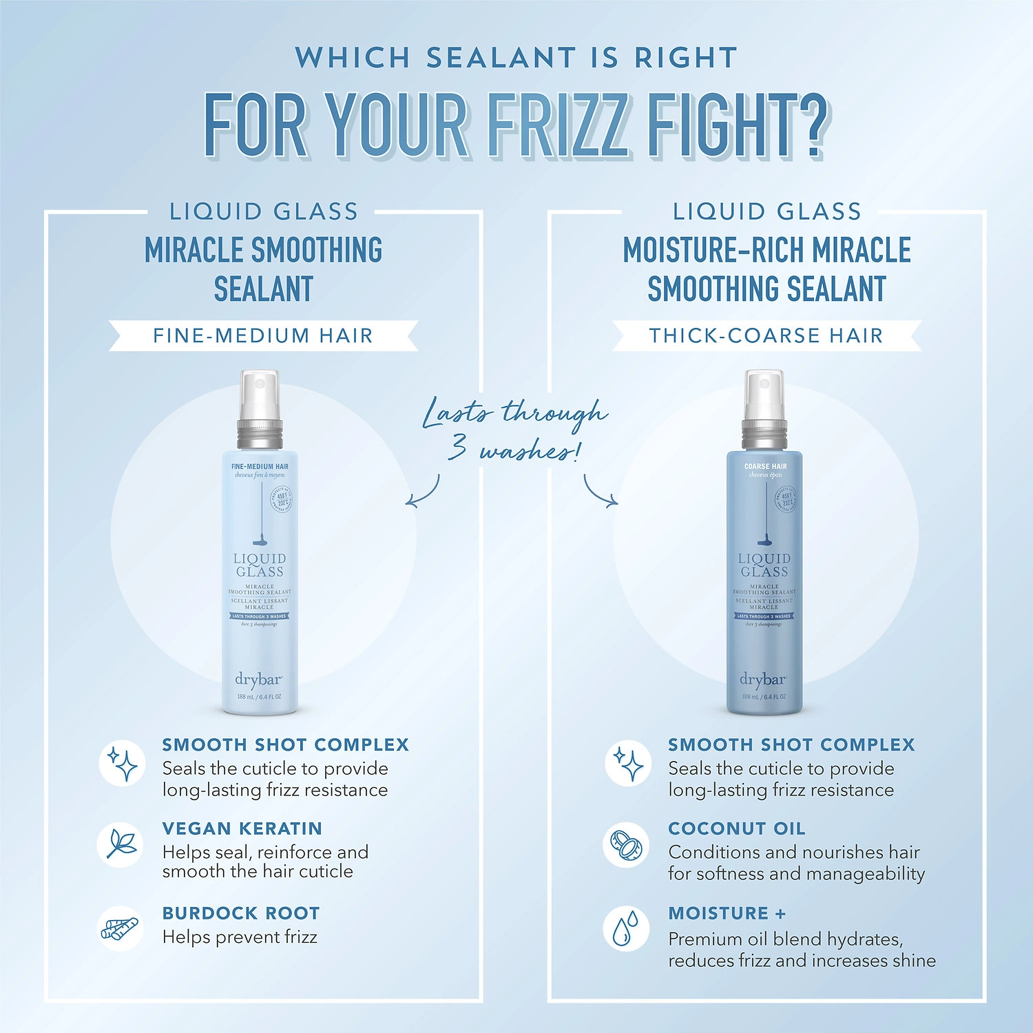 Drybar Liquid Glass Moisture-Rich Miracle Smoothing Sealant 6.4 oz/188 mL Vegan Heat Protection - Image 7