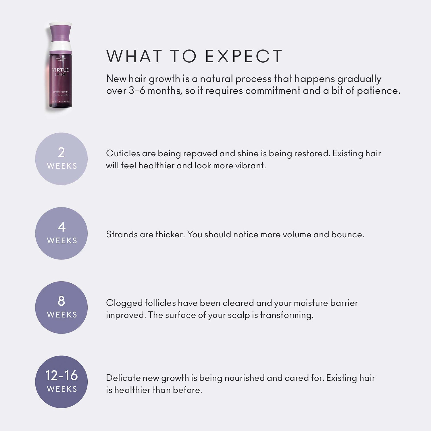 Virtue Flourish® Hair Rejuvenation Treatment Set for Volume - 90 Day Supply - Image 6