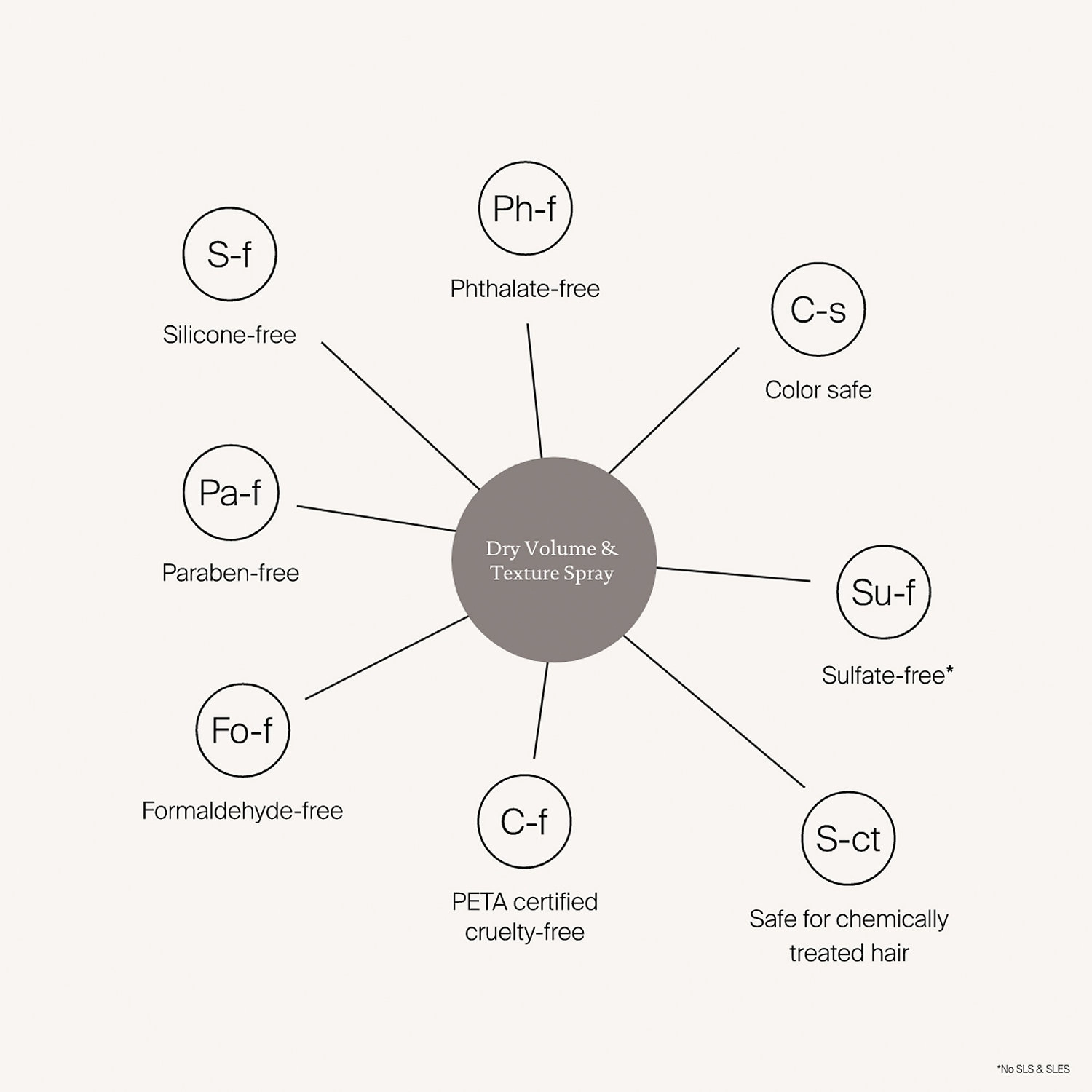 Living Proof Full Dry Volume and Texture Spray 3 oz/ 95 mL - Image 11