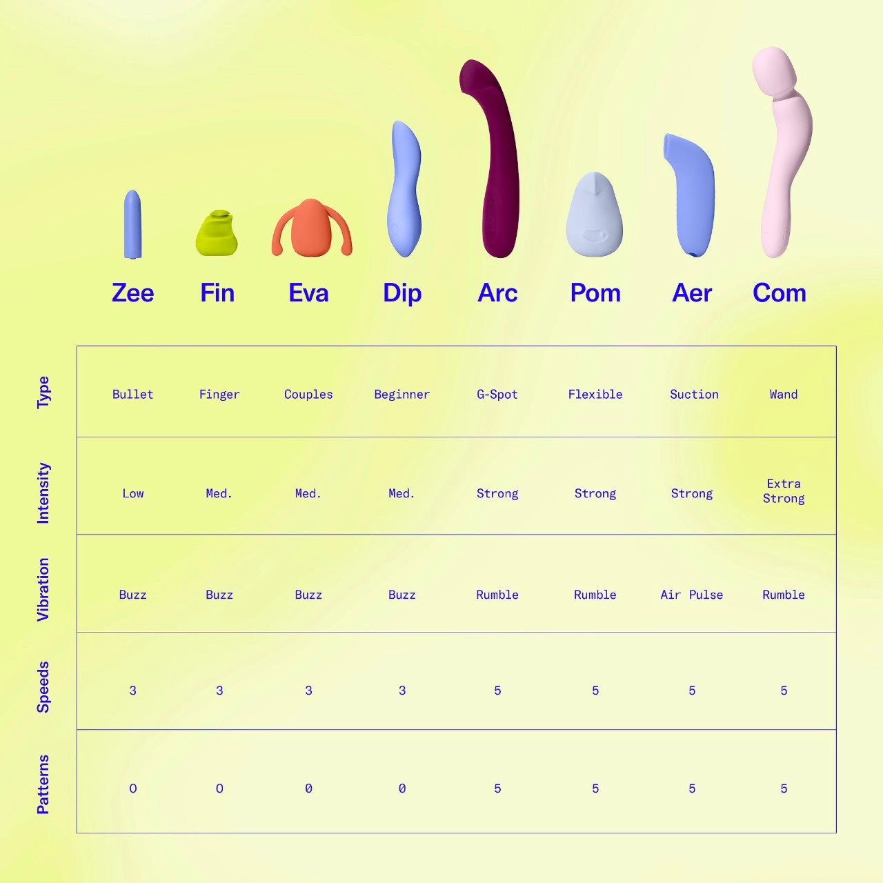Dame Arc G-Spot Vibrator Color: Berry - Image 5