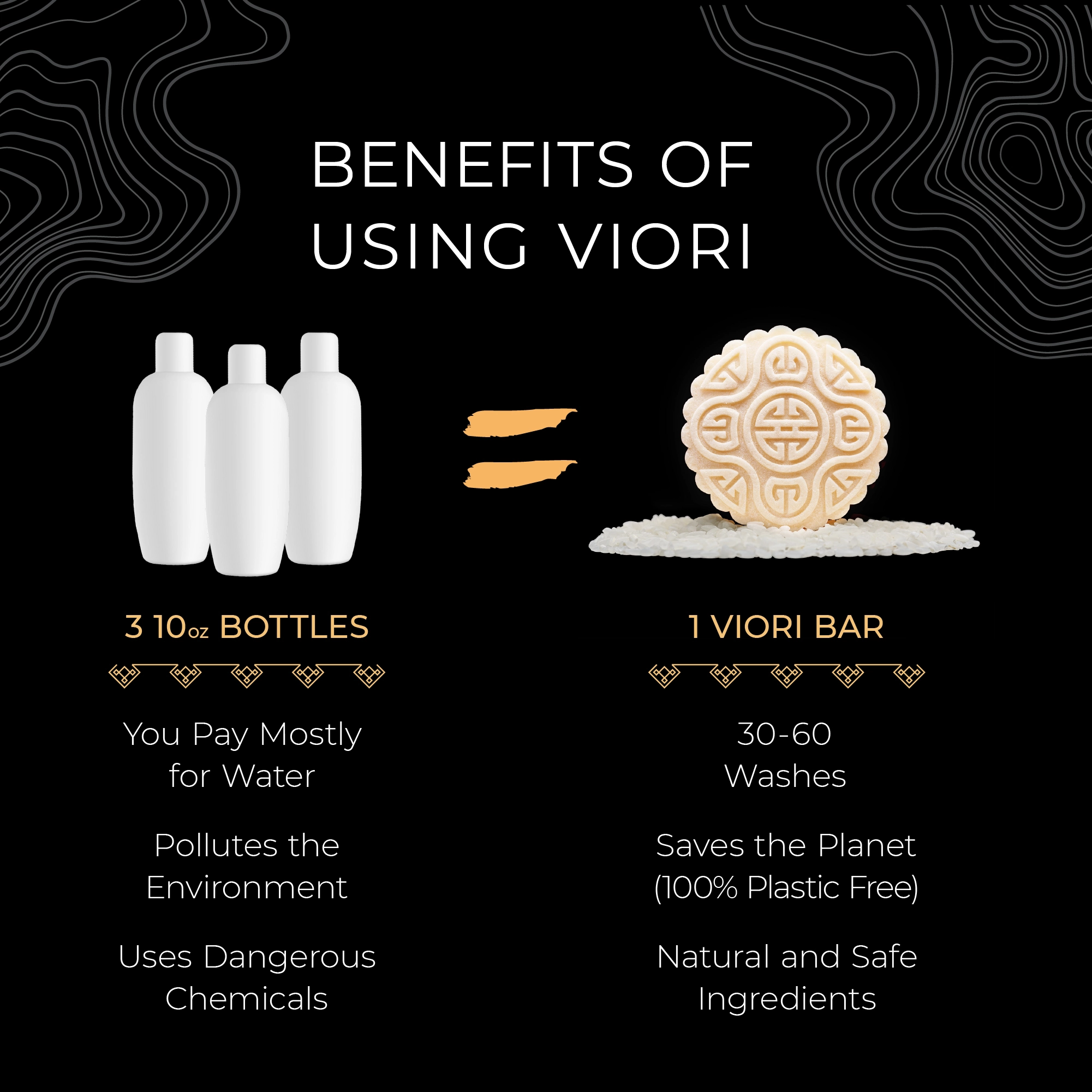 Viori Hair Shampoo & Conditioner Bar Set with Bamboo Holder Set Type: Hidden Waterfall - Image 7