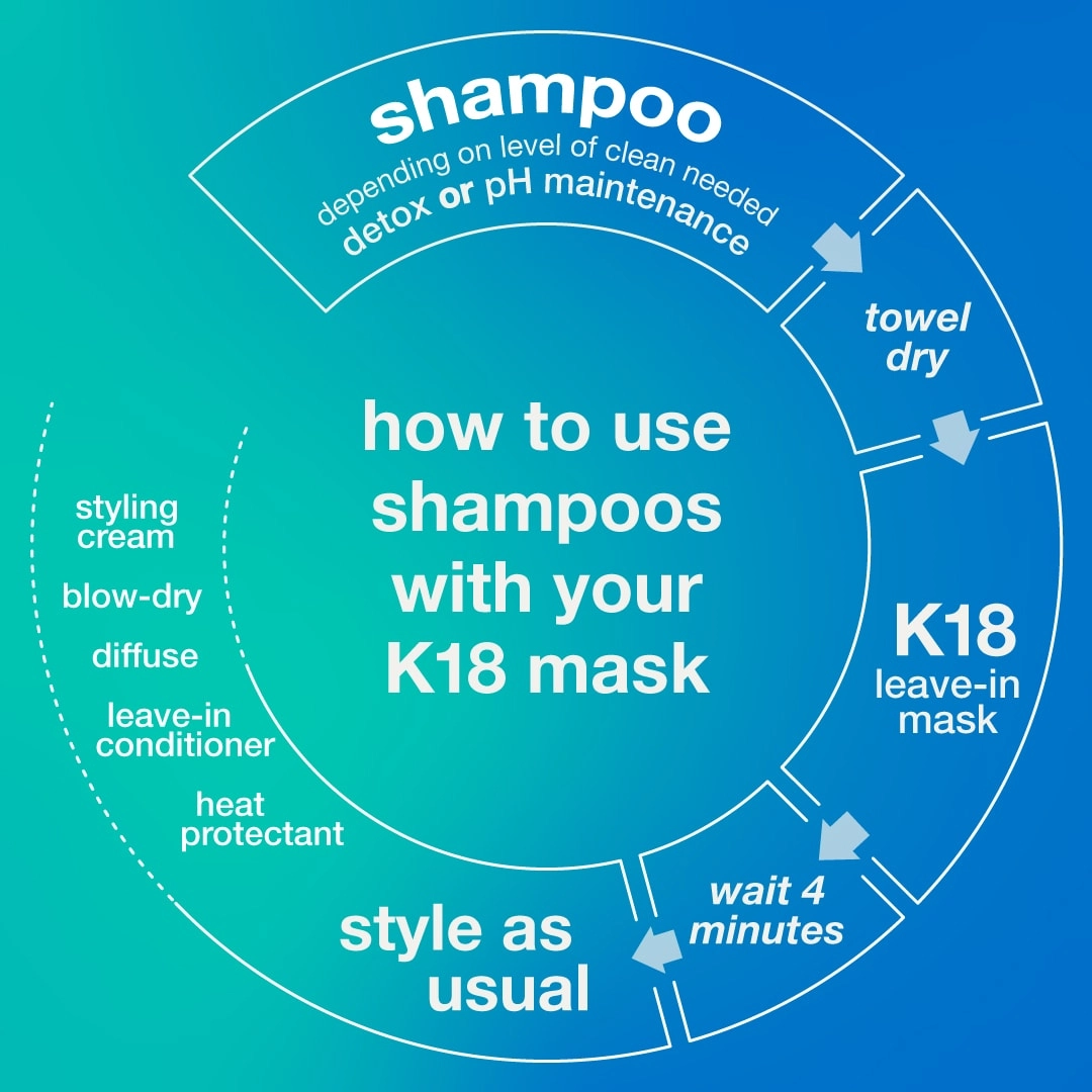 K18 Biomimetic Hairscience PEPTIDE PREP™ Clarifying Detox Shampoo 8.5 oz / 250 mL Vegan Color Care Clean - Image 7