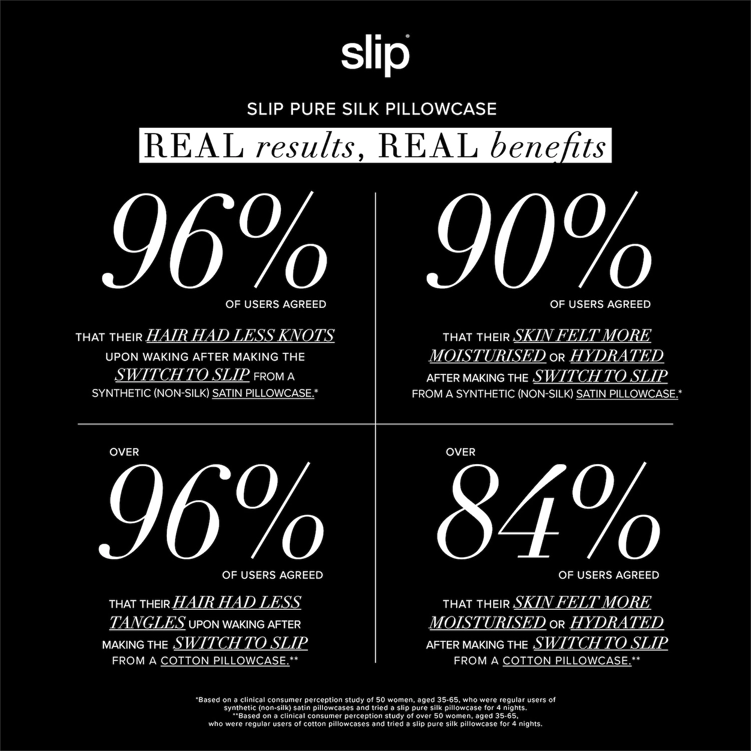 Slip Silk Pillowcase - Standard/Queen Color: Caramel - Image 6