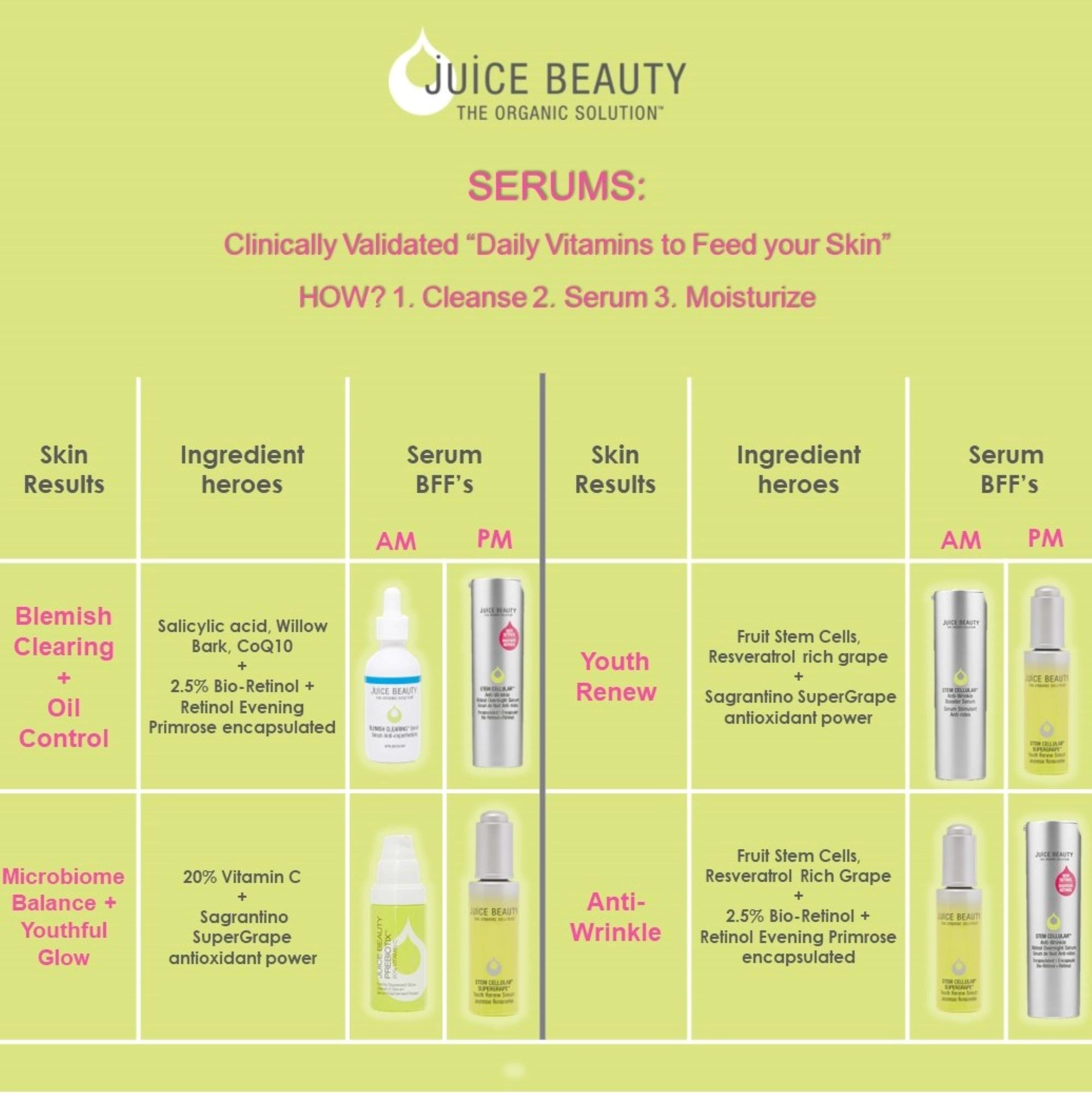 Juice Beauty Blemish Clearing Serum 2 oz/ 60 mL Salicylic Acid Vegan - Image 7
