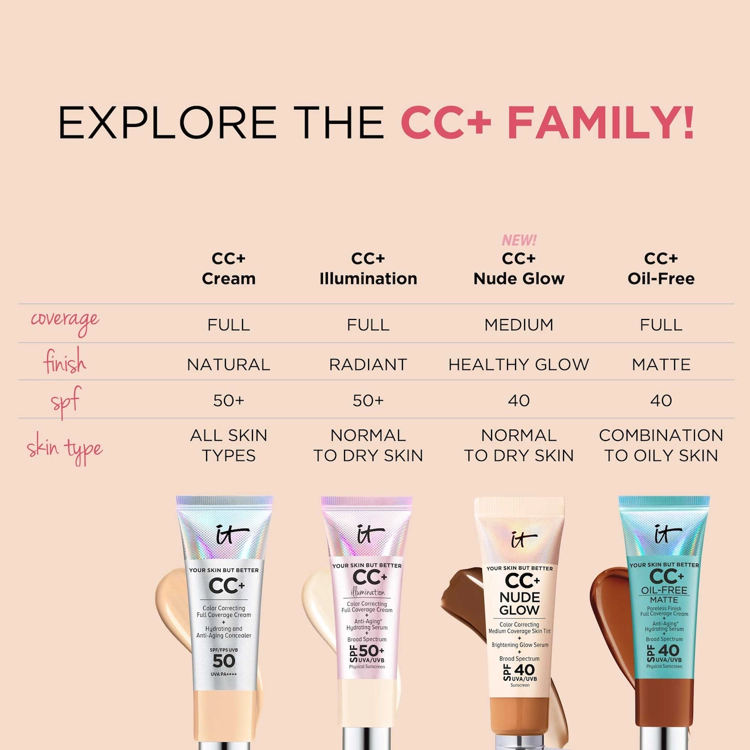 IT Cosmetics Your Skin But Better CC+ Illumination Cream with SPF 50+ in Fair - Full Coverage Radiant Finish Cream - Image 10