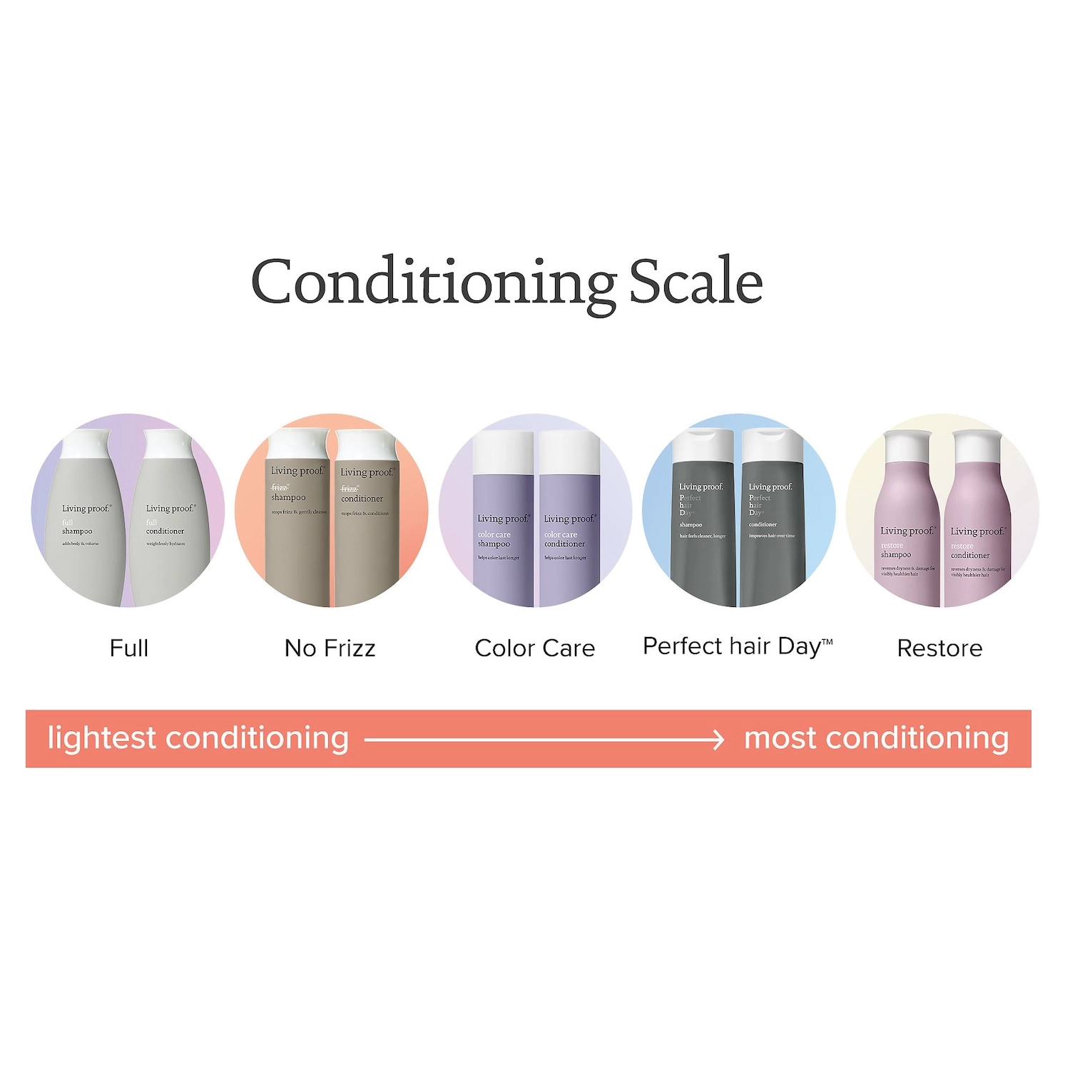 Living Proof No Frizz Shampoo Mini 2 oz/ 60 mL Vegan Clean Frizz Without Silicones Sulfate-Free - Image 9
