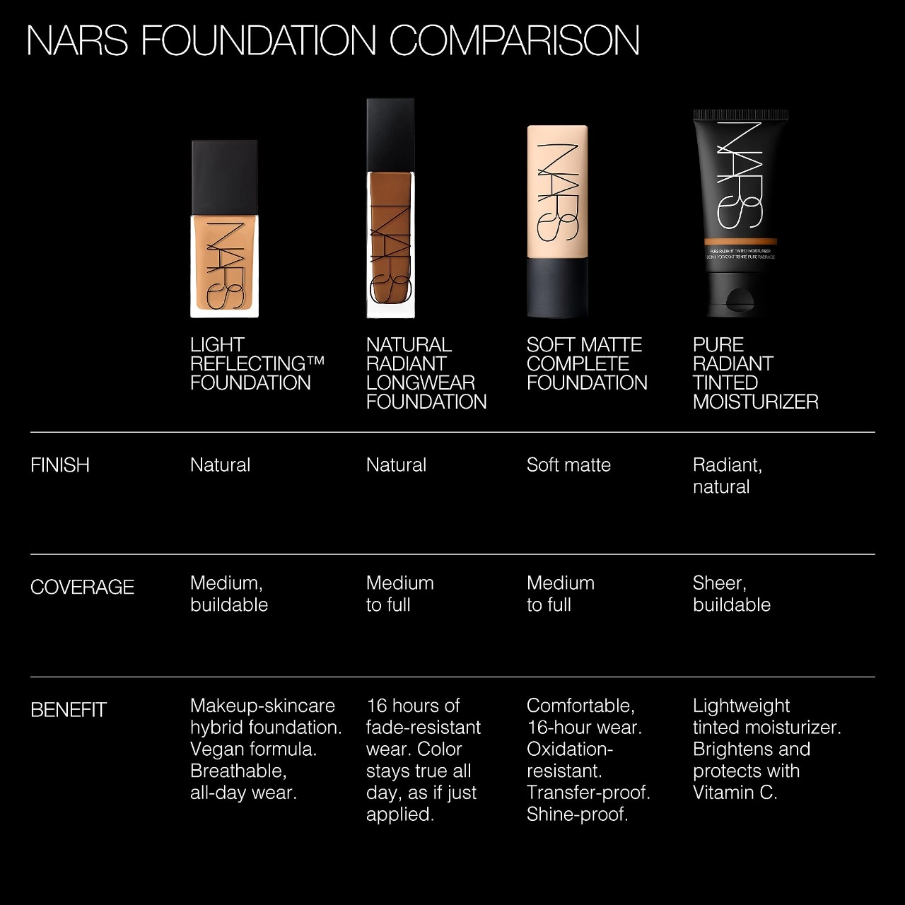 NARS Natural Radiant Longwear Foundation Color: Aruba - Medium 6 - M6 - Image 5