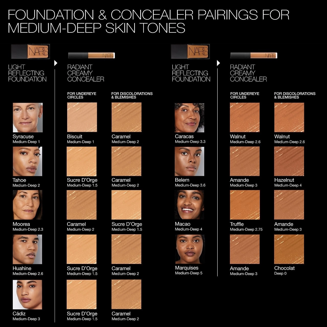 NARS Mini Radiant Creamy Concealer Color: Caramel - MD2 - Medium to Medium-Deep with Warm Undertones - Image 16