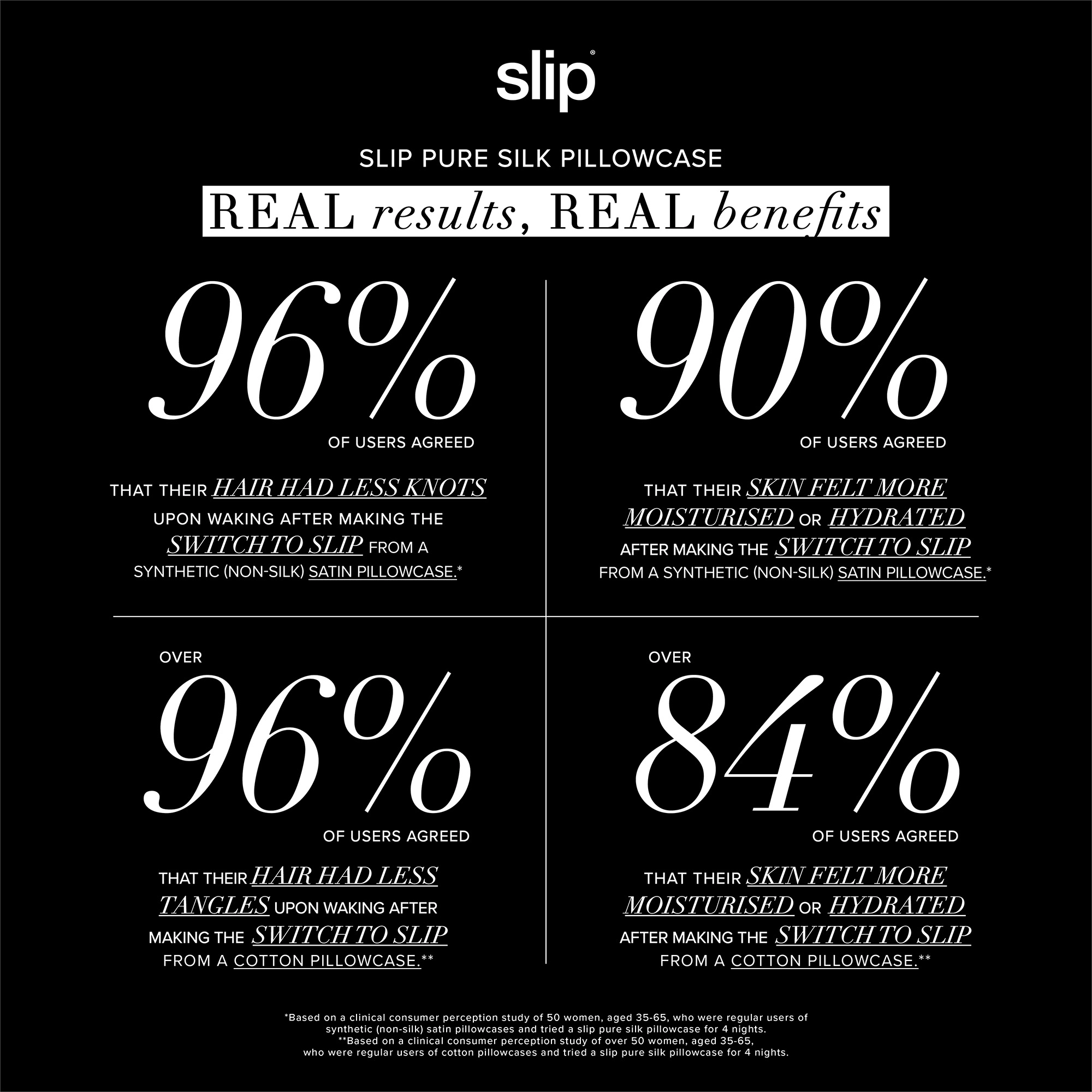 Slip Silk Pillowcase - Standard/Queen Silver - Image 6