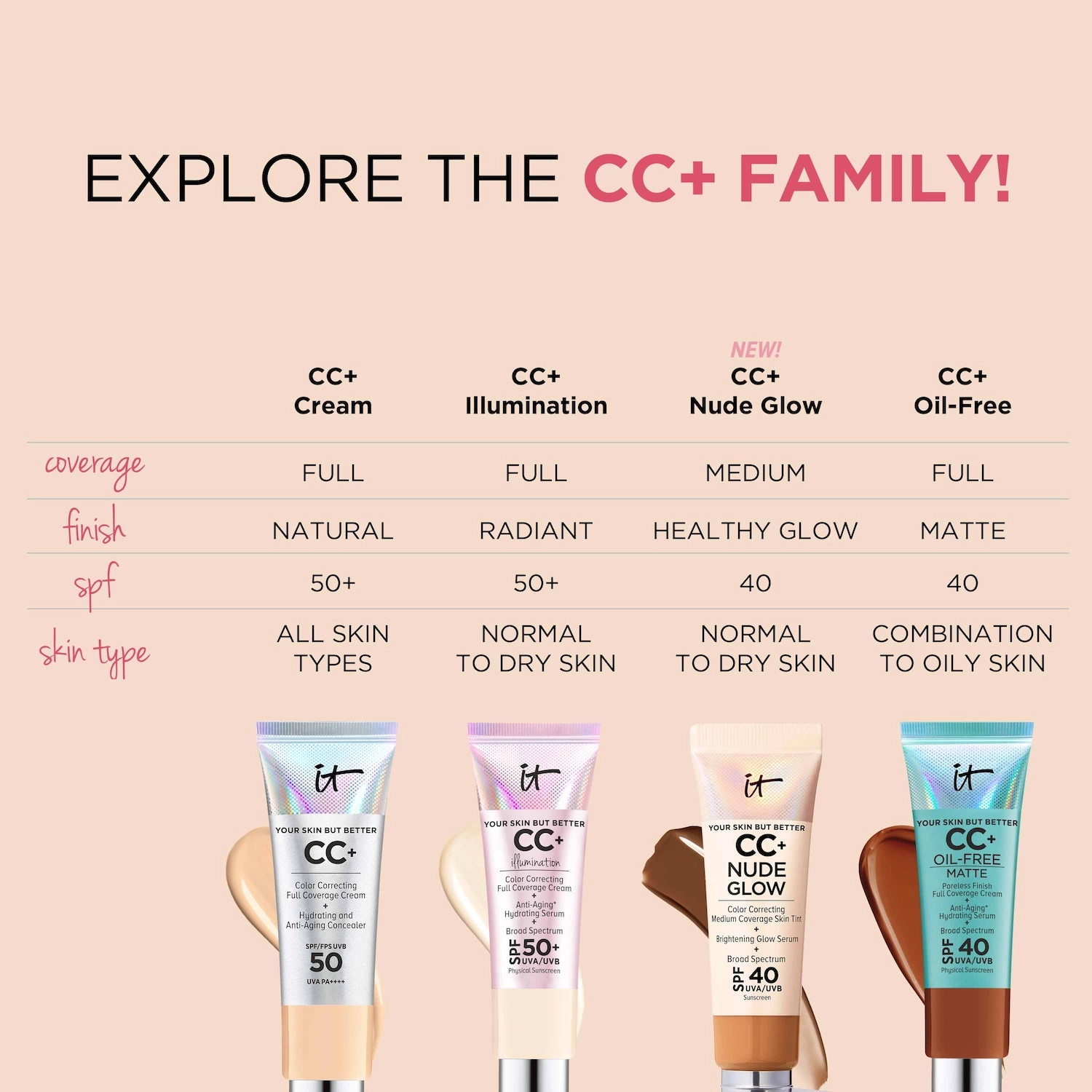 IT Cosmetics Your Skin But Better™ CC+™ Oil-Free Matte with SPF 40 Color: Neutral Tan Cream Formula Matte Finish - Image 10