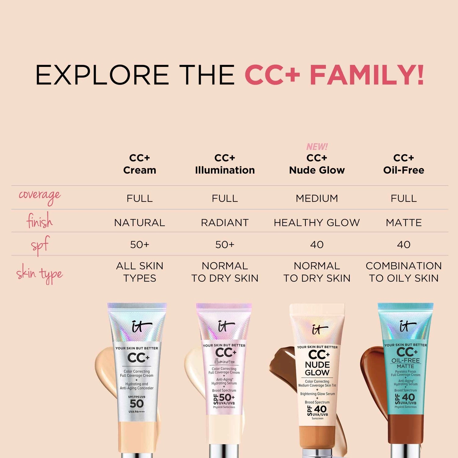 IT Cosmetics Your Skin But Better CC+ Illumination Cream with SPF 50+ in Light Medium - Image 10