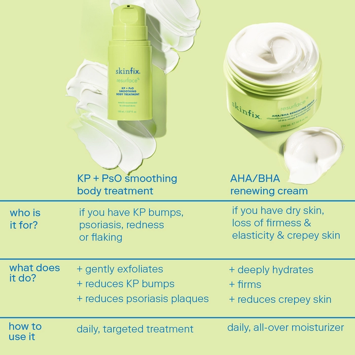 Skinfix Resurface+ AHA Renewing Body Cream - Image 8
