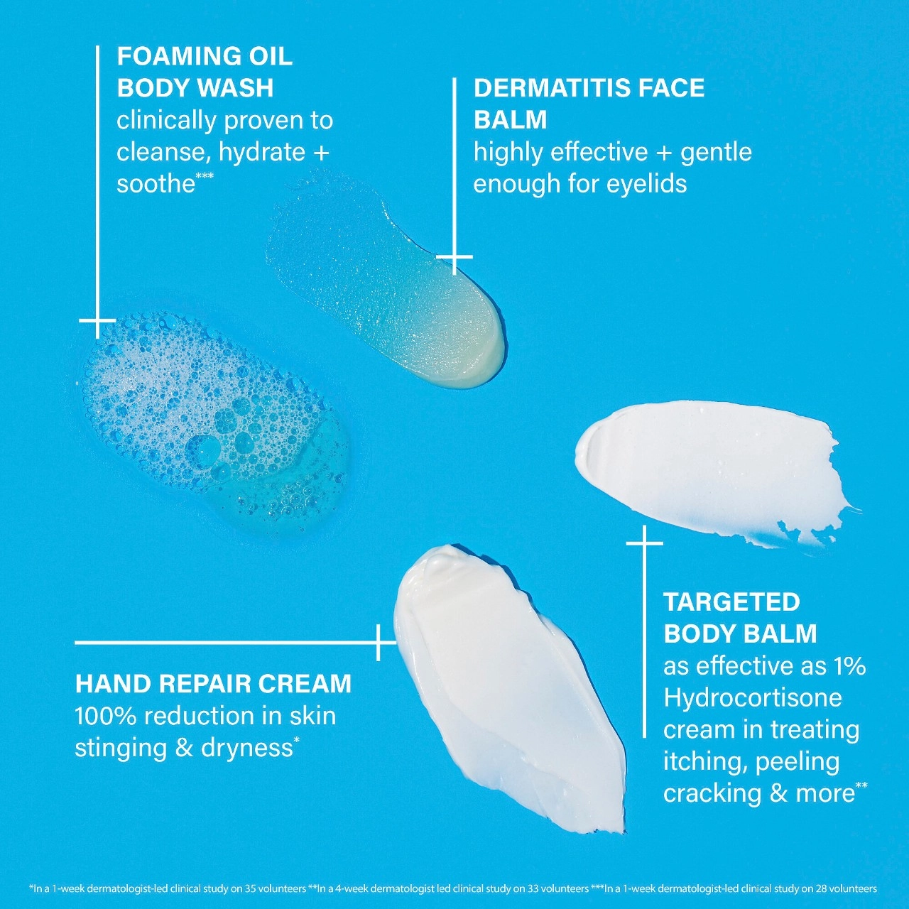 Skinfix Eczema Kit - Hand Repair Cream, Foaming Oil Body Wash, Dermatitis Face Balm, Targeted Body Balm - Image 7