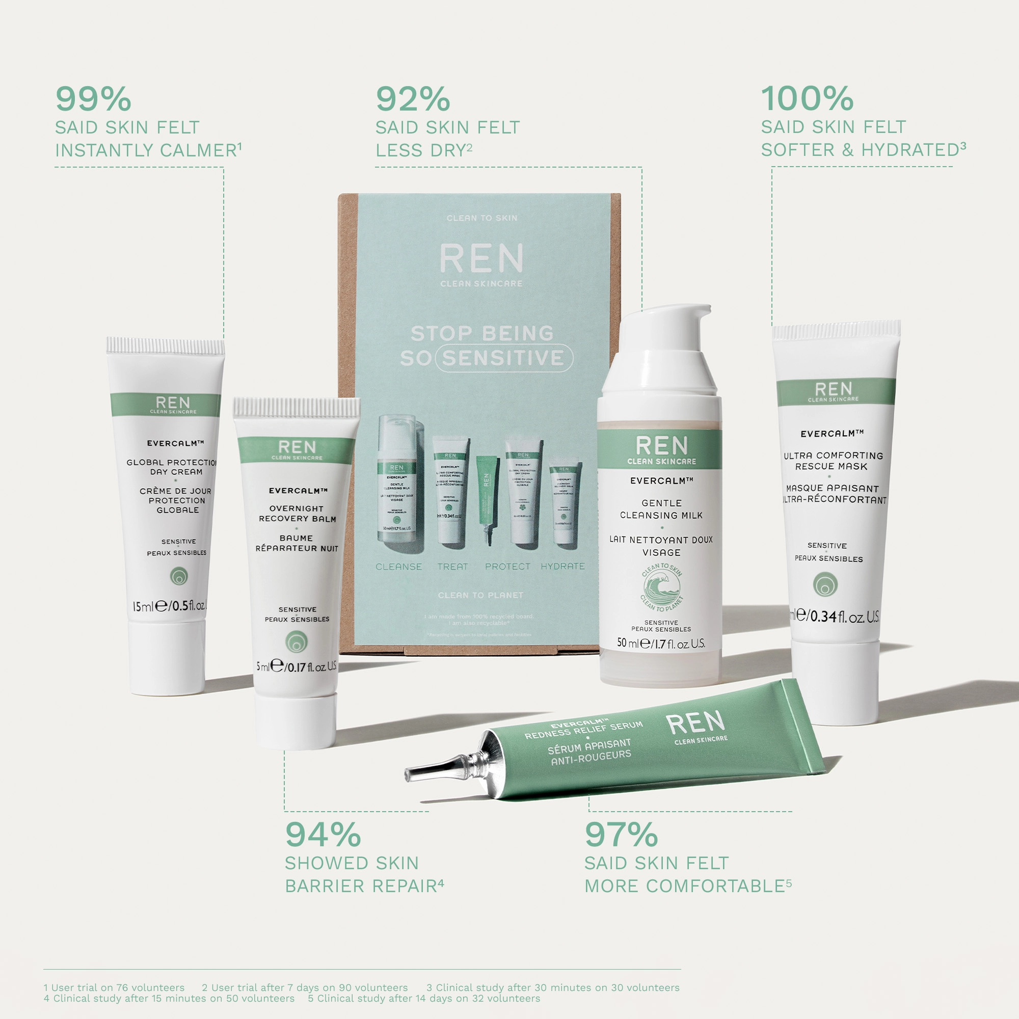 REN Clean Skincare Stop Being So Sensitive Evercalm™ Kit - Image 3