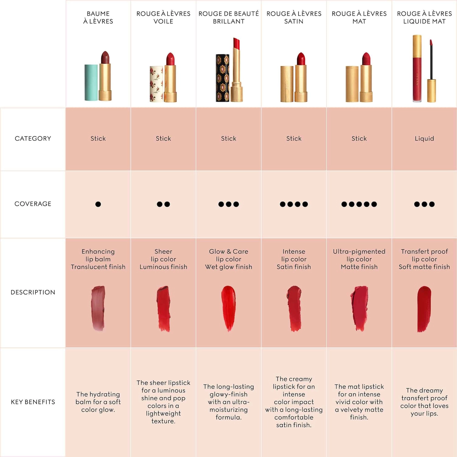 Gucci Velvet Matte Lipstick 510 Joanna Burgundy - Burgundy Cream Formula - Image 6