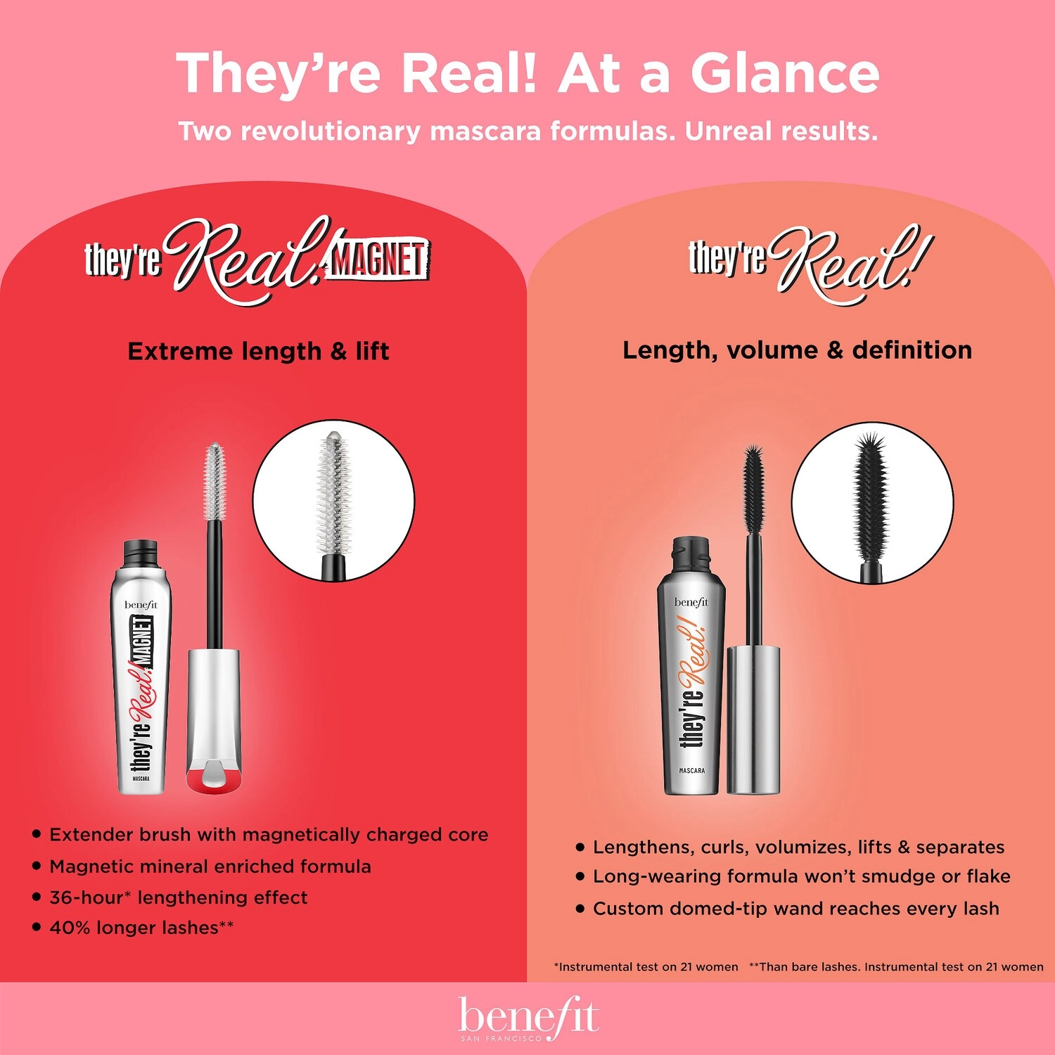 Benefit Cosmetics Mini They're Real! Magnet Extreme Lengthening Mascara - Supercharged Black - Image 14