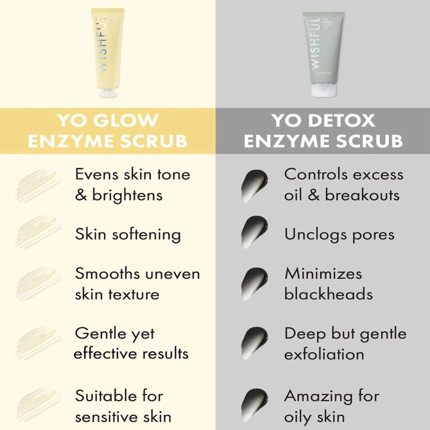 Wishful Mini Yo Glow AHA & BHA Facial Enzyme Scrub 1.35 oz/ 40 mL - Image 23
