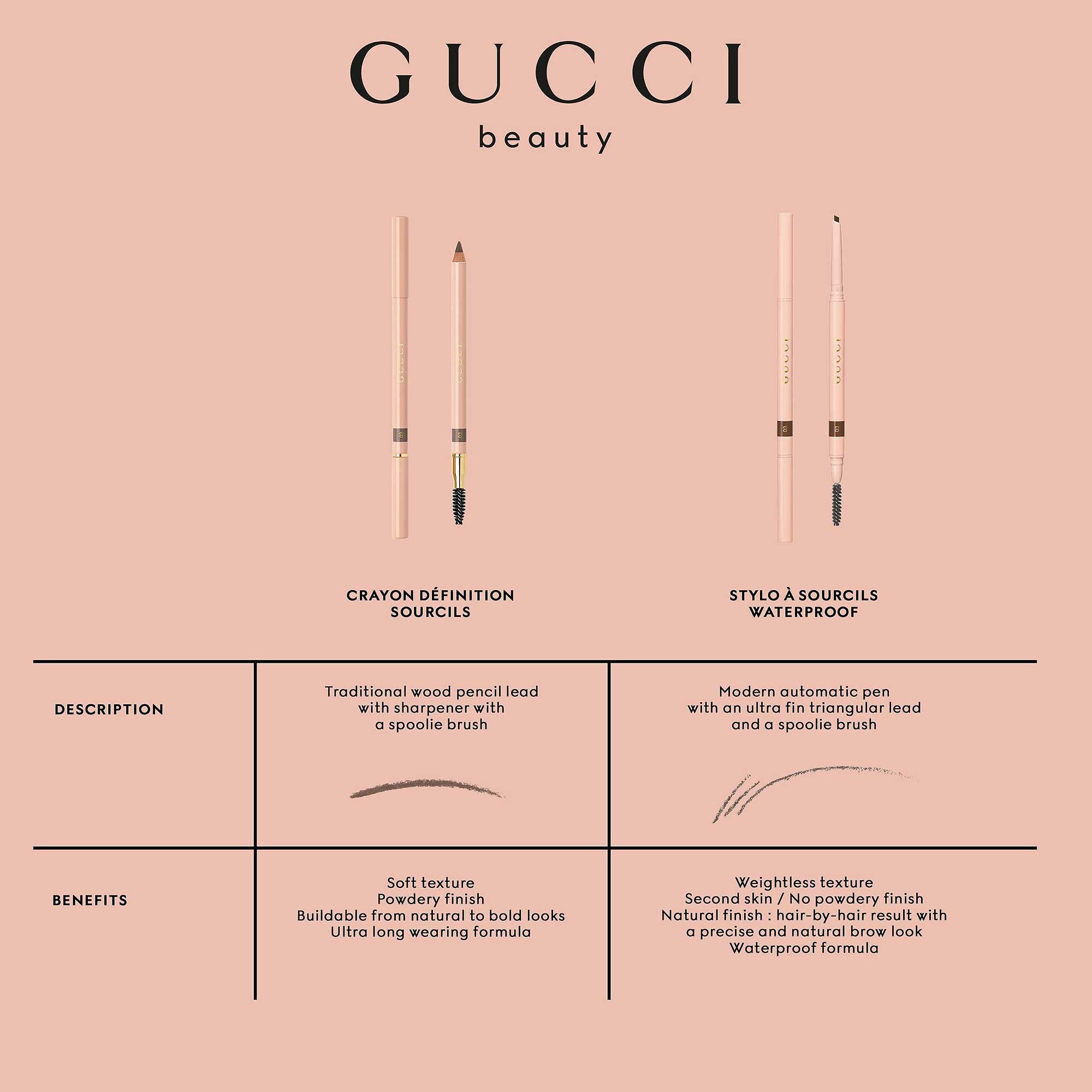 Gucci Long Wearing Eyebrow Pencil Color 5 Auburn - Auburn Vegan Natural Finish - Image 3