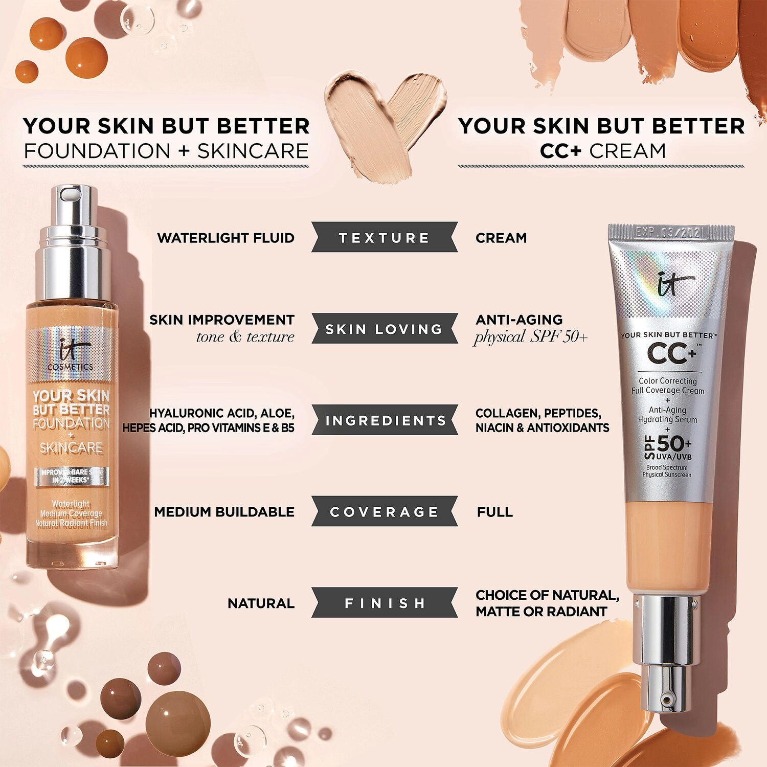 IT Cosmetics Your Skin But Better Foundation + Skincare in Rich Warm 51 - Image 7