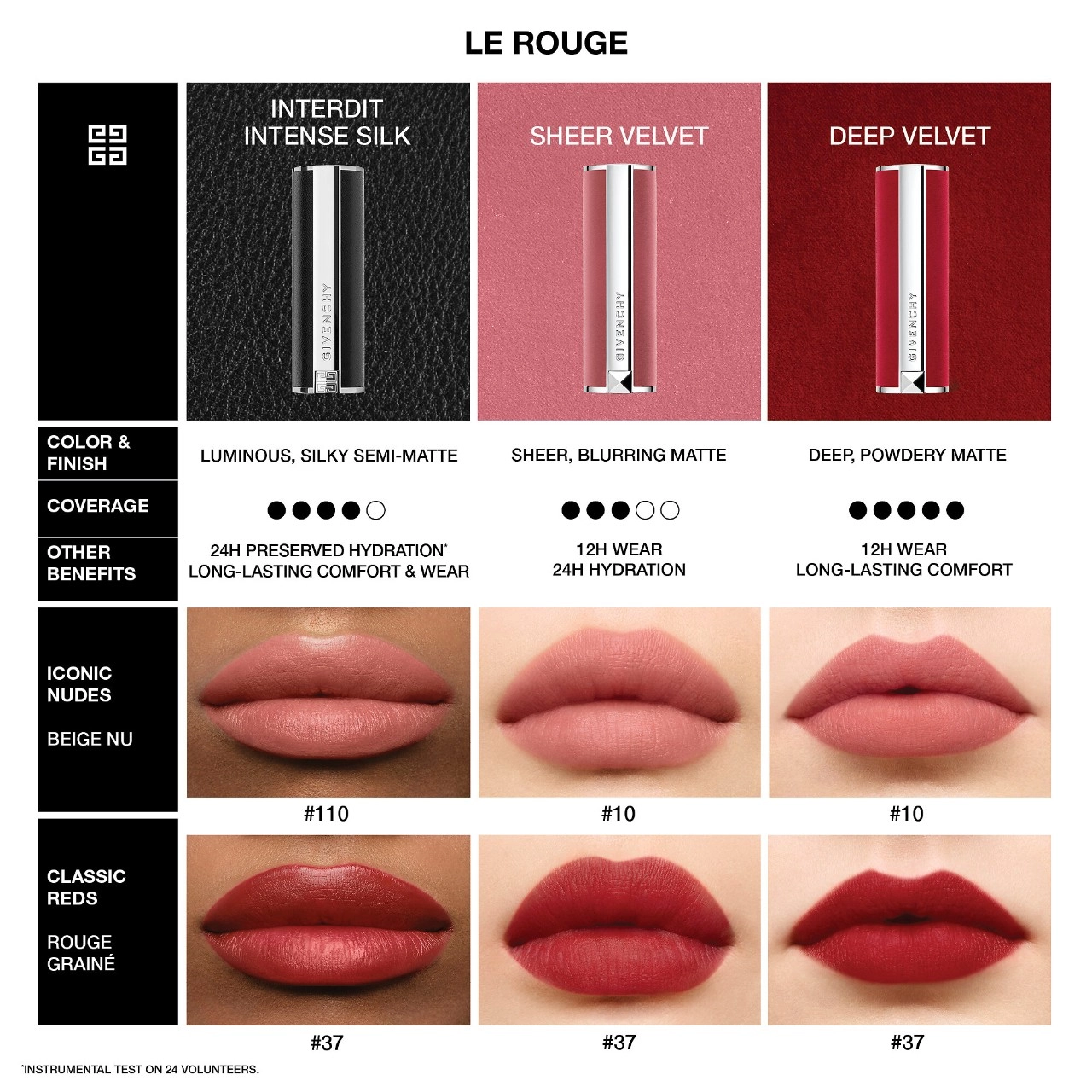 Givenchy Le Rouge Deep Velvet Matte Lipstick Color: 36 L’Interdit - Classic True Red - Image 4