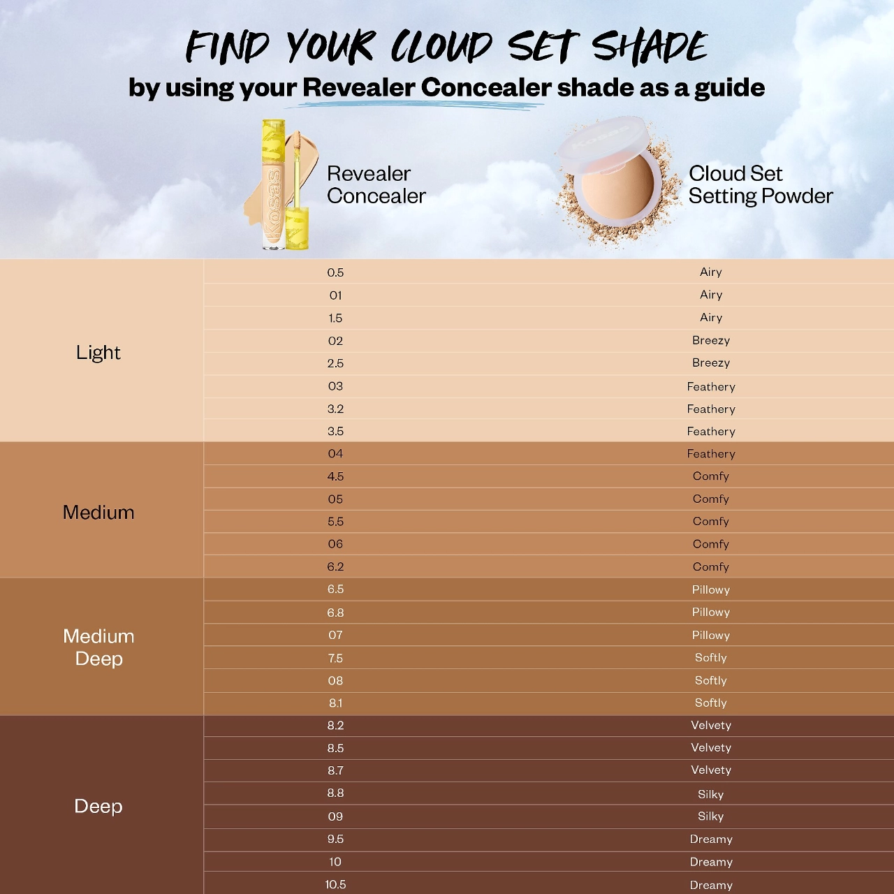 Kosas Cloud Set Baked Setting & Smoothing Talc-Free Vegan Powder - Feathery (Sheer Light Medium) - Image 6