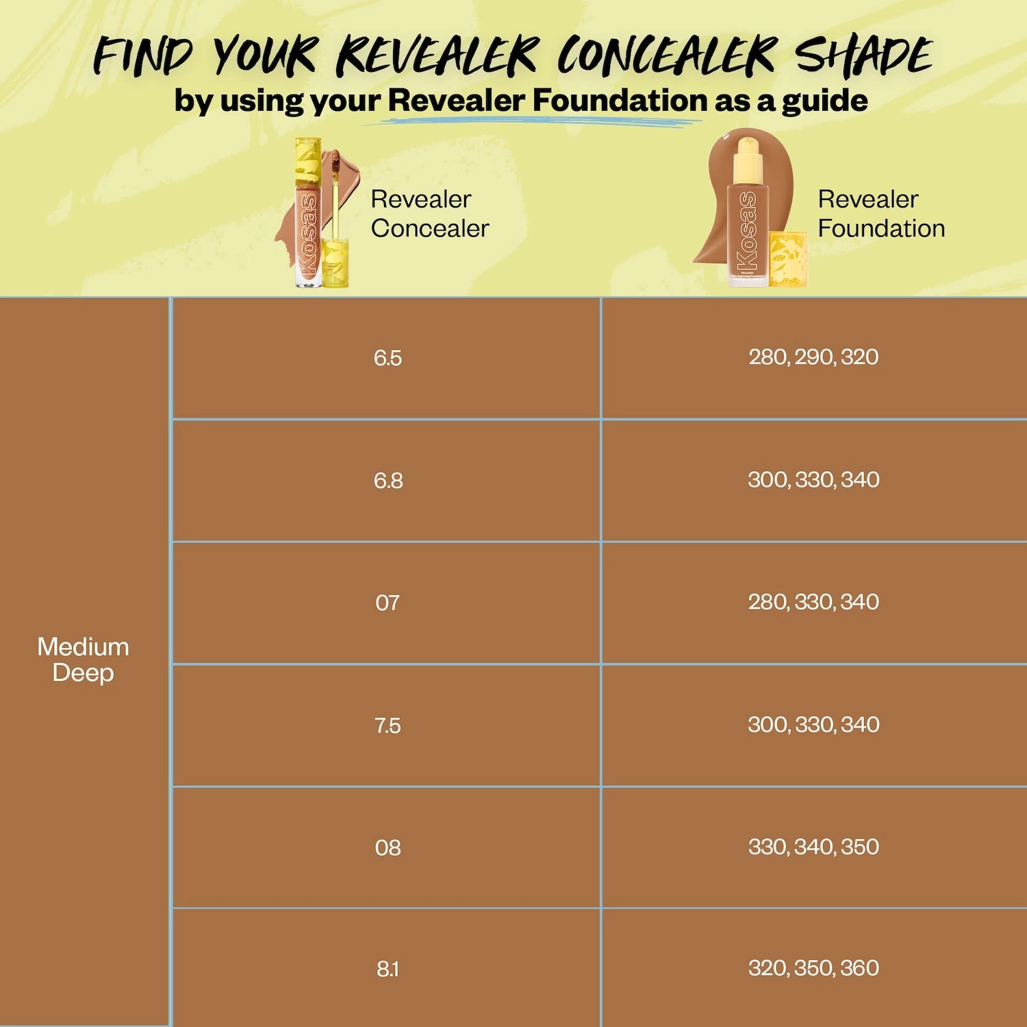 Kosas Revealer Super Creamy + Brightening Concealer and Daytime Eye Cream - Tone 6.5 O Tan with Olive Undertones - Image 7