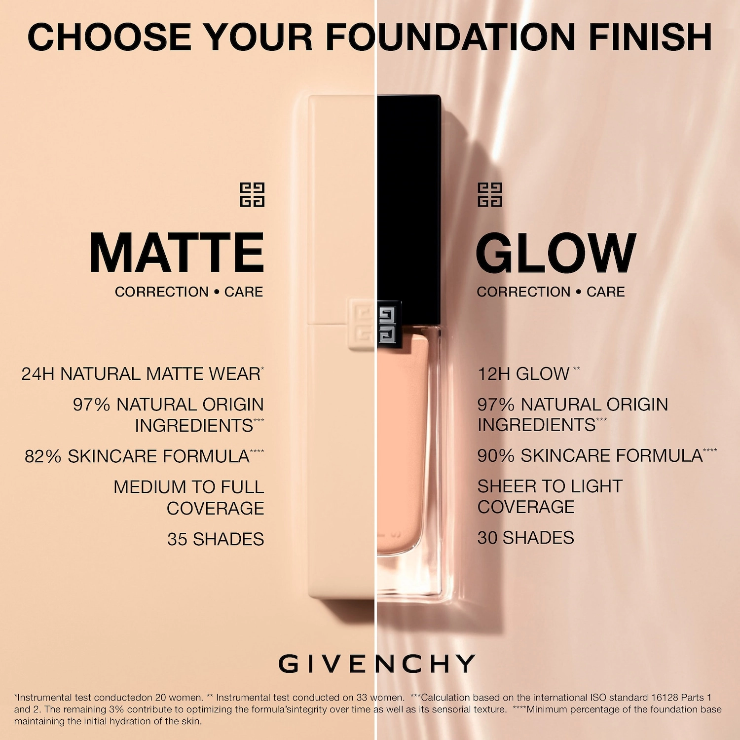 Givenchy Prisme Libre Skin-Caring Glow Foundation Color 01-N80 - Image 5